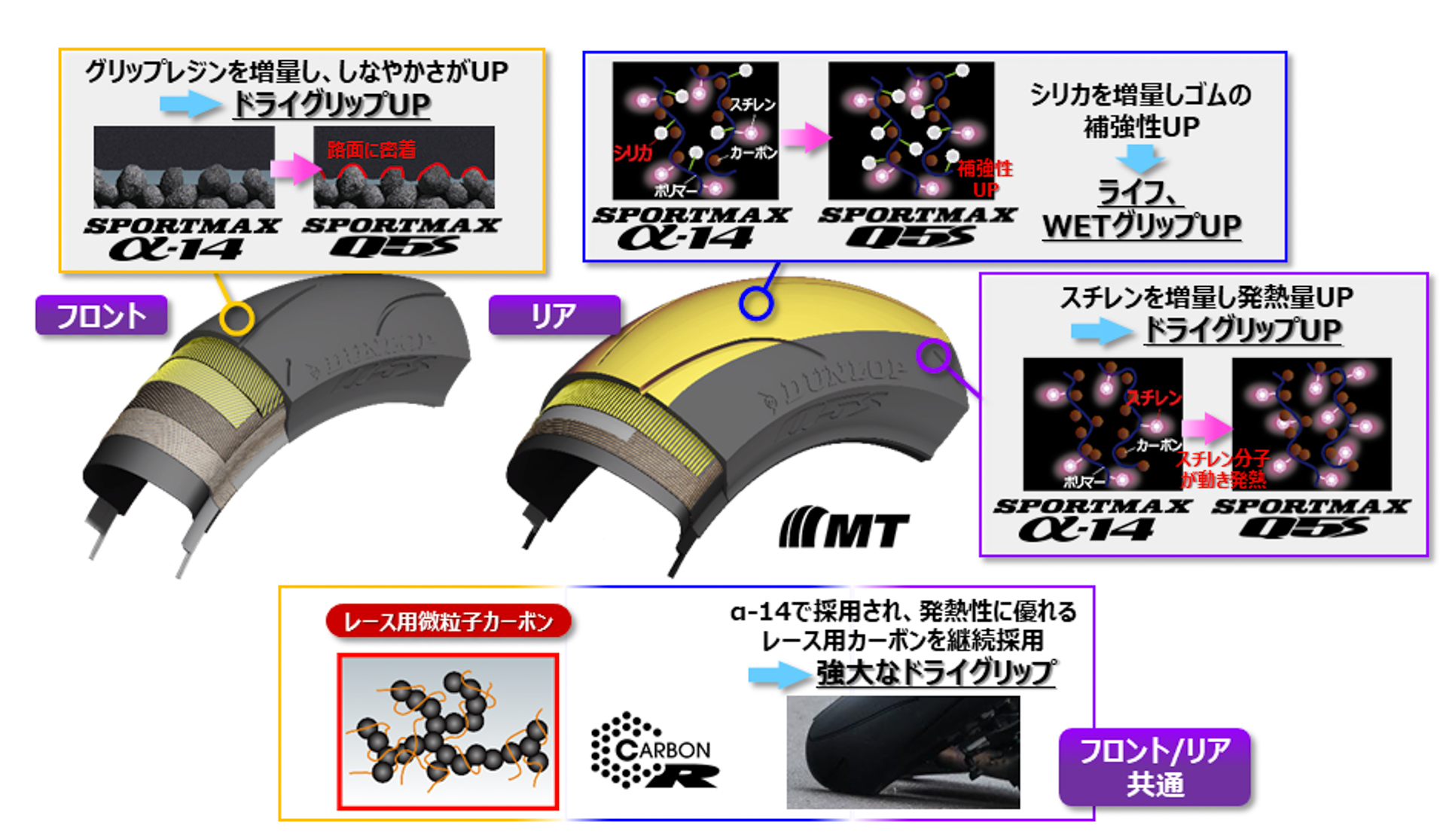 採用コンパウンドについて
