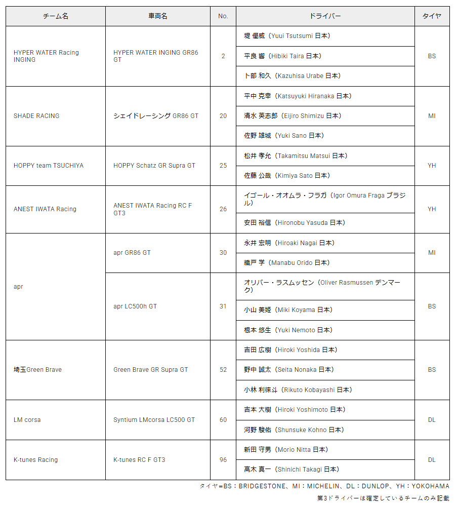 SUPER GT（GT300クラス）参戦チーム