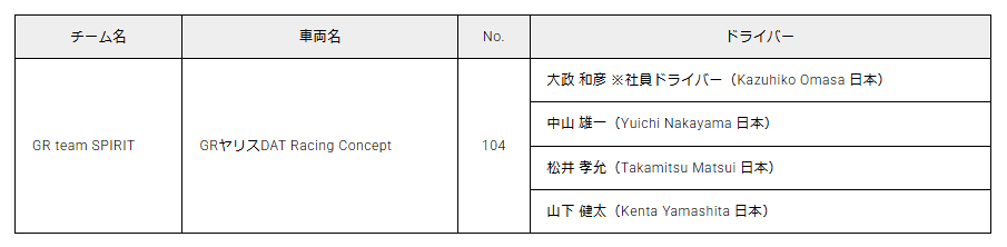 スーパー耐久シリーズ参戦チーム