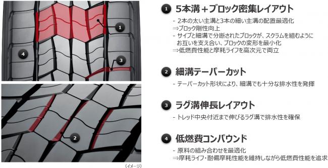 新開発のトレッドパターンとコンパウンド