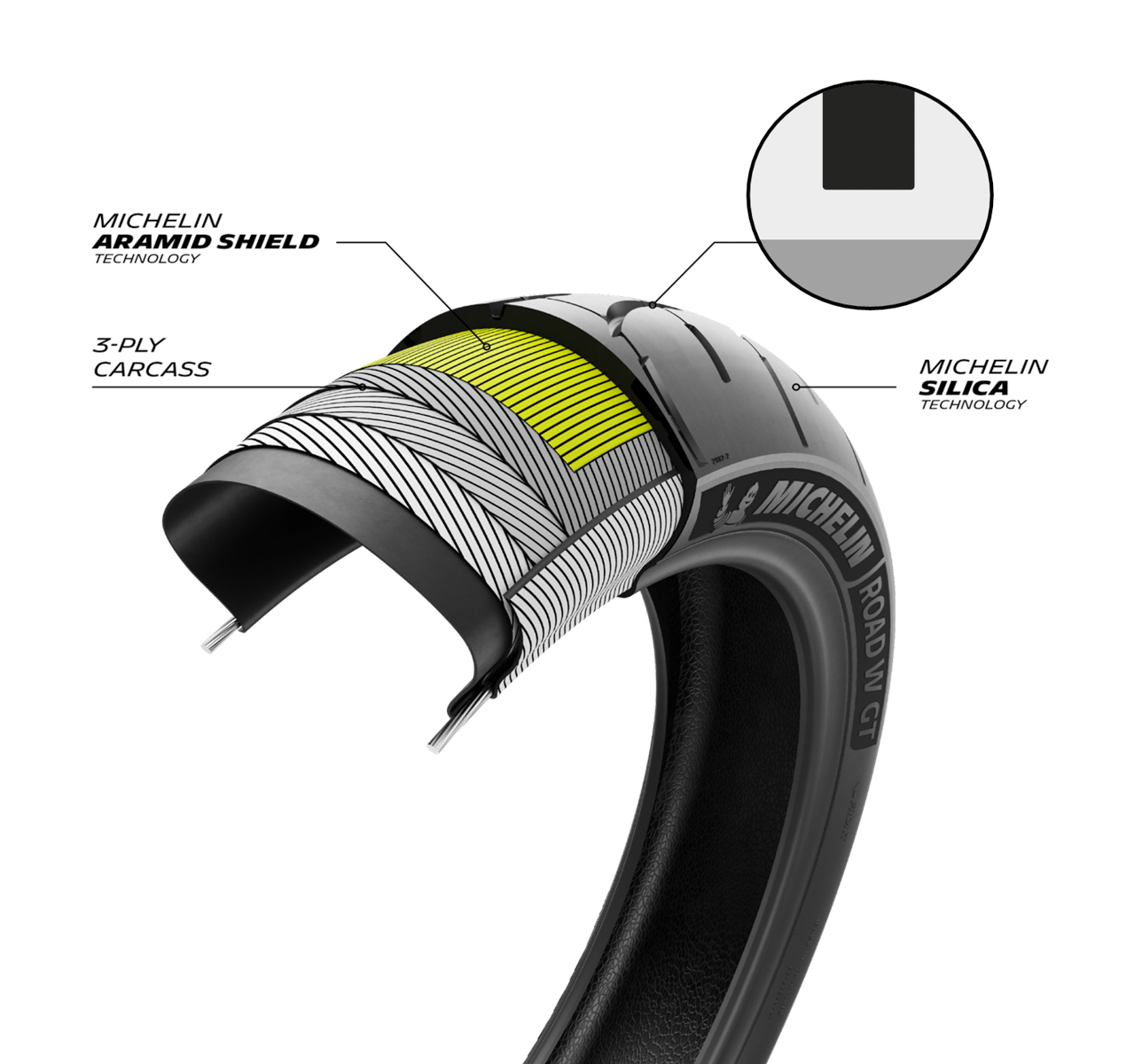 フロントタイヤはMICHELIN Water Sipe テクノロジーとシリカコンパウンドを採用