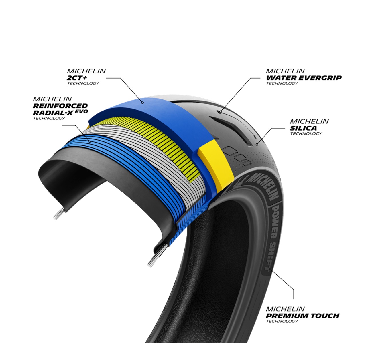 採用技術イメージ