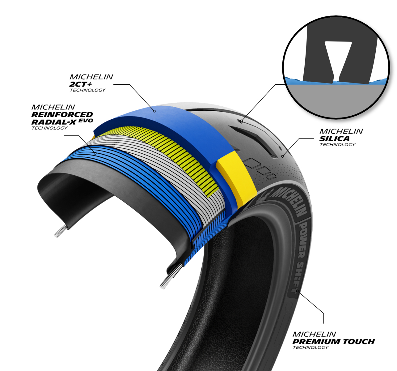 採用技術イメージ