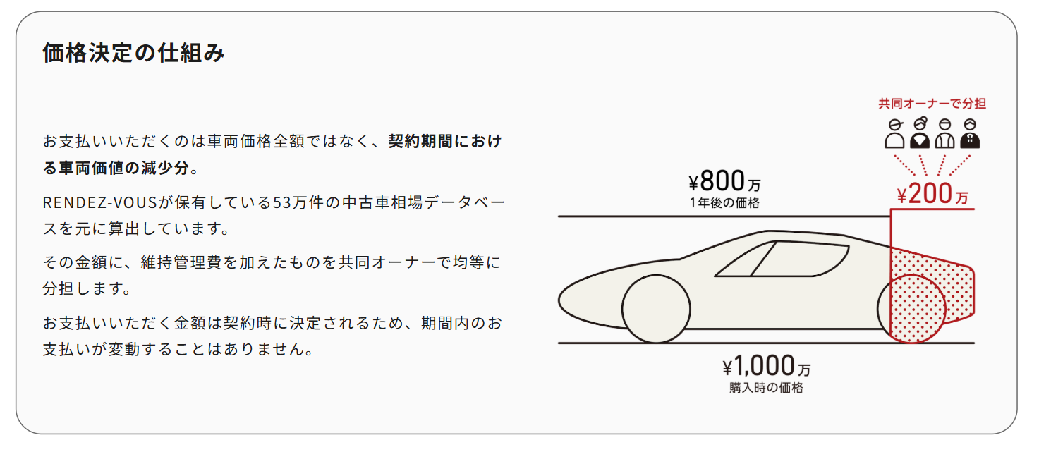 RENDEZ-VOUSの価格決定の仕組み