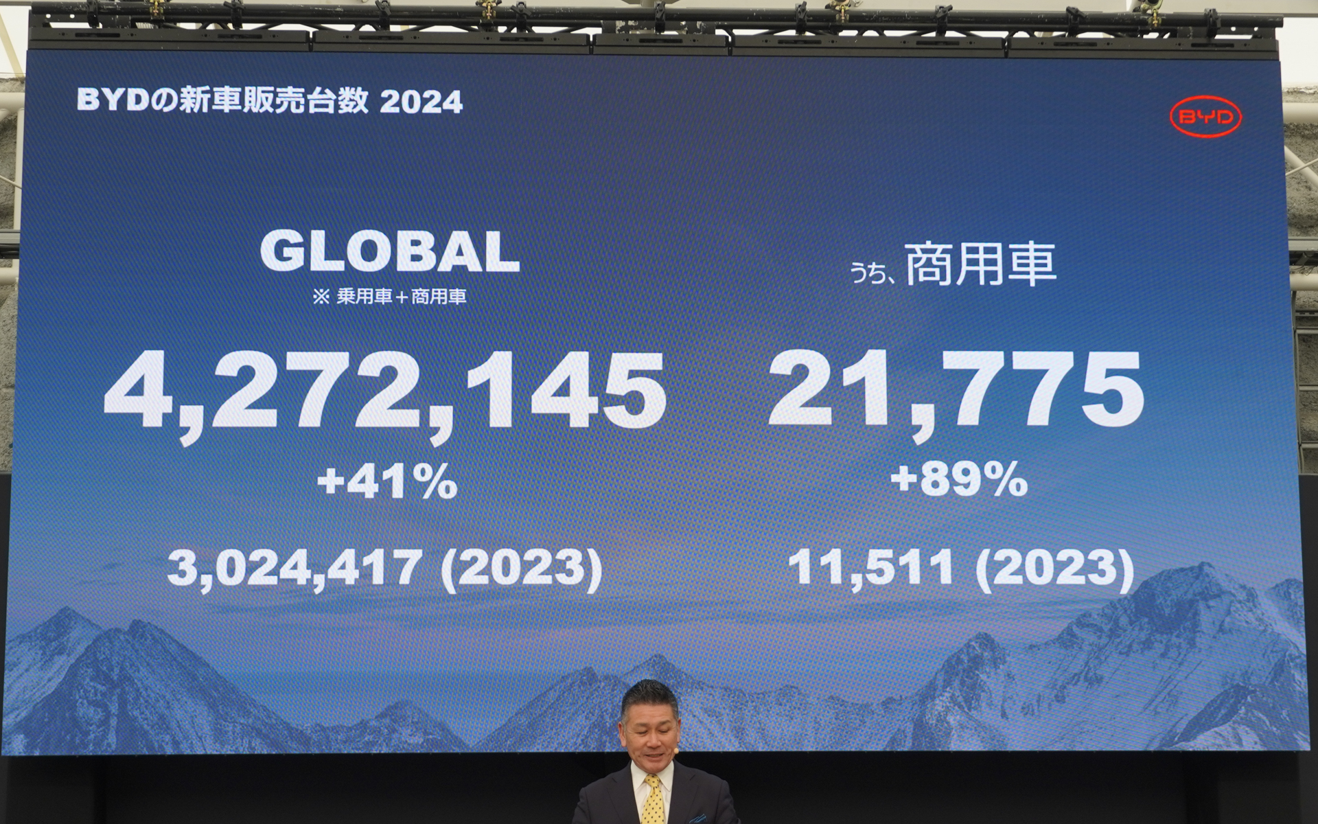 2024年のBYDの商用車販売台数