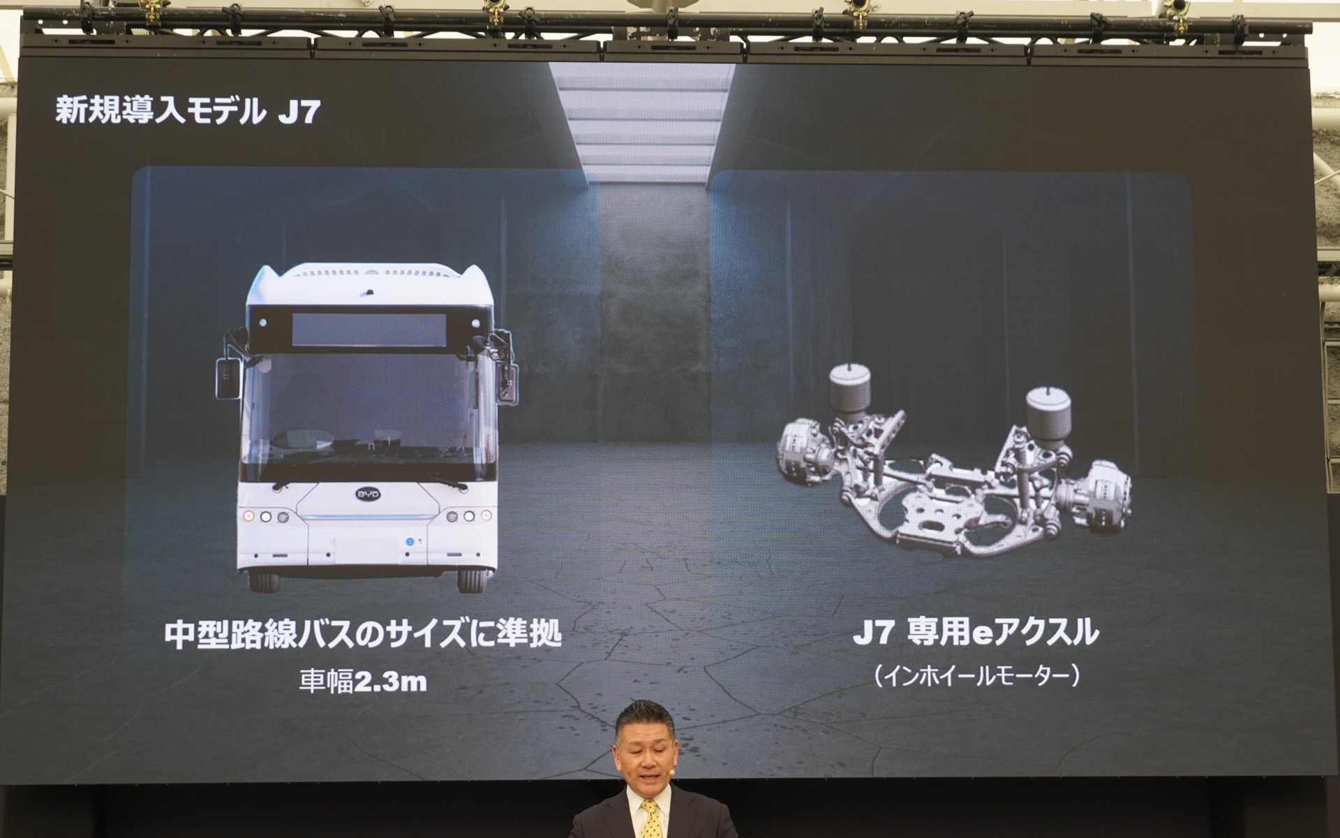 車幅2.3mの中型路線バスのサイズで、J7専用のeアクスルを搭載