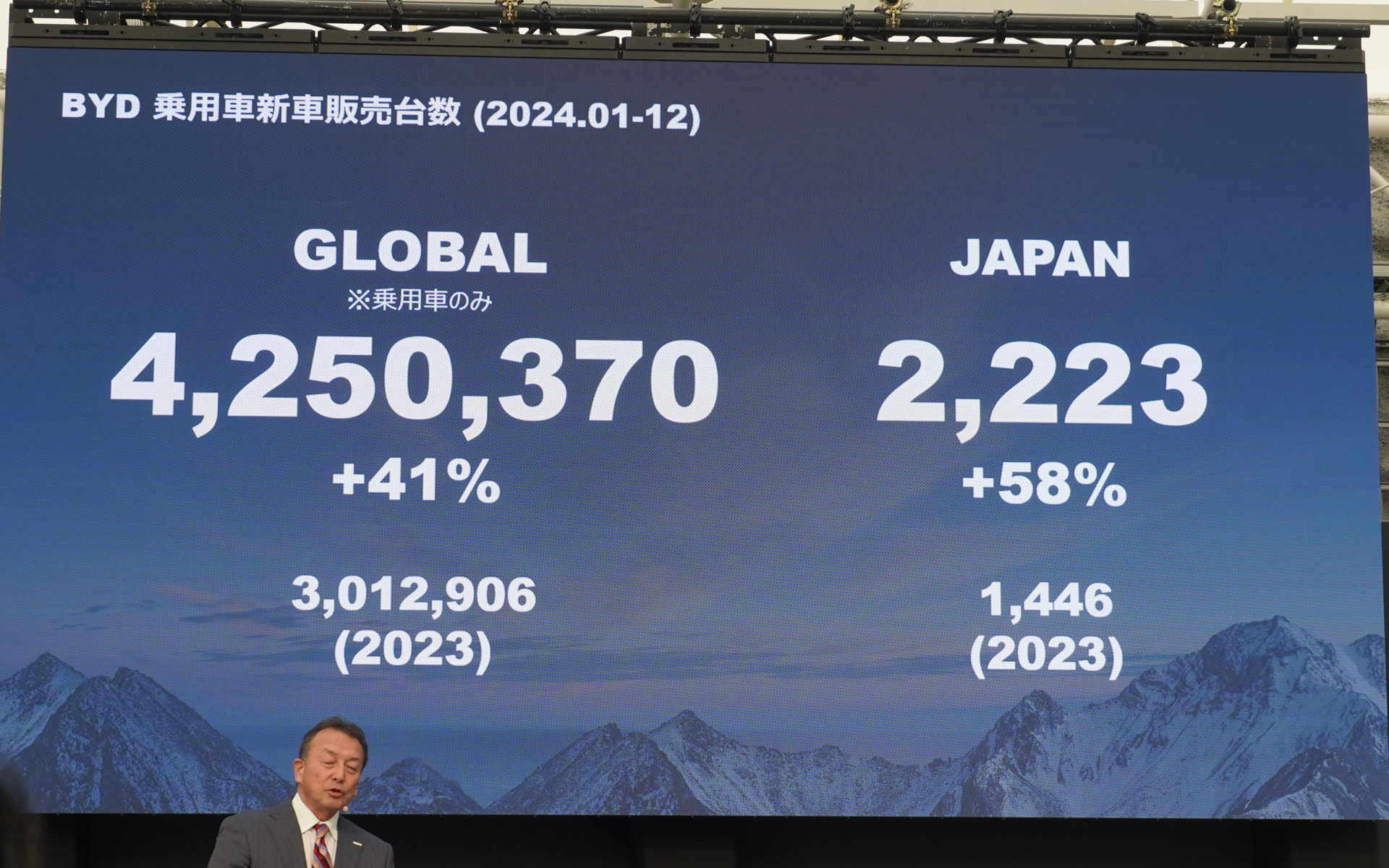 BYDの日本の乗用車販売台数