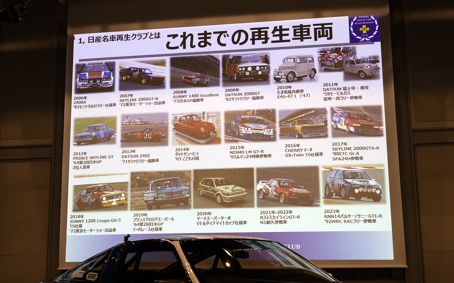 これまで手掛けたクルマは18台となっていて、それらは神奈川県にある日産ヘリテージコレクションに保存され、一部は毎年開催されるNISMOフェスティバルでデモ走行も行なっている
