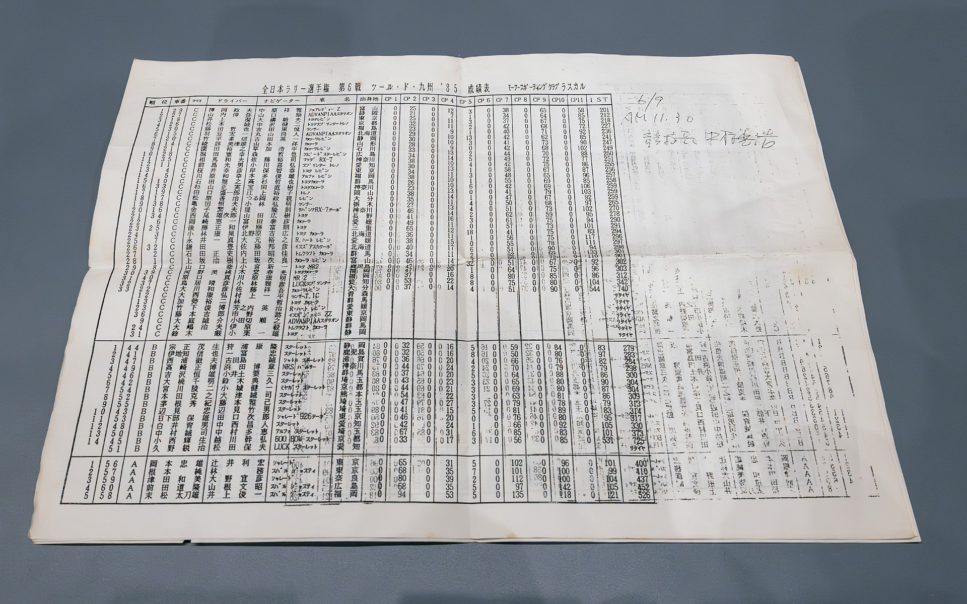 1985年の第5戦 ツール・ド・九州のリザルト。神岡氏のZ31フェアレディZは優勝している。このレベルのリザルトが競技当日配布されていた