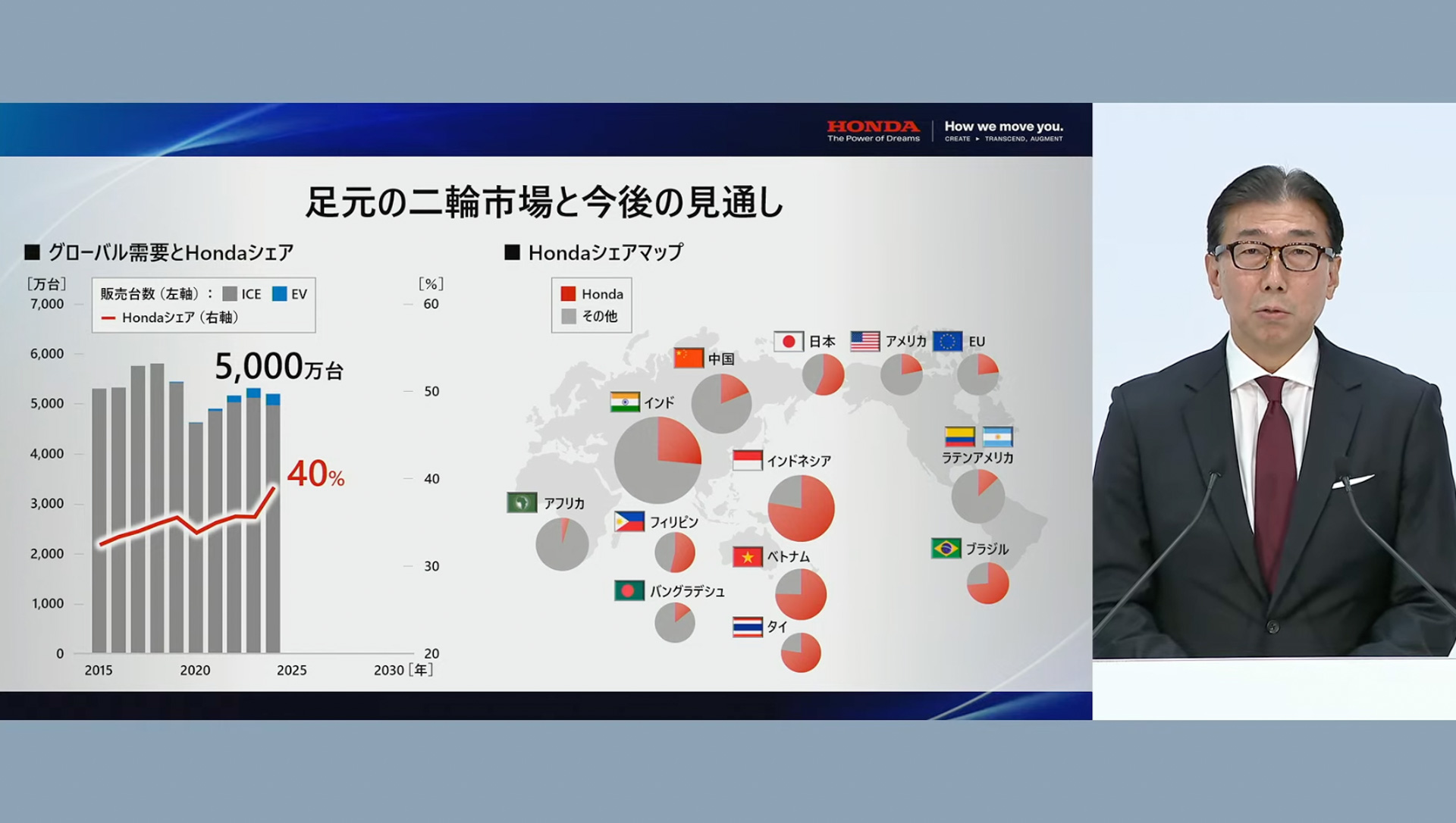 二輪事業の事業環境