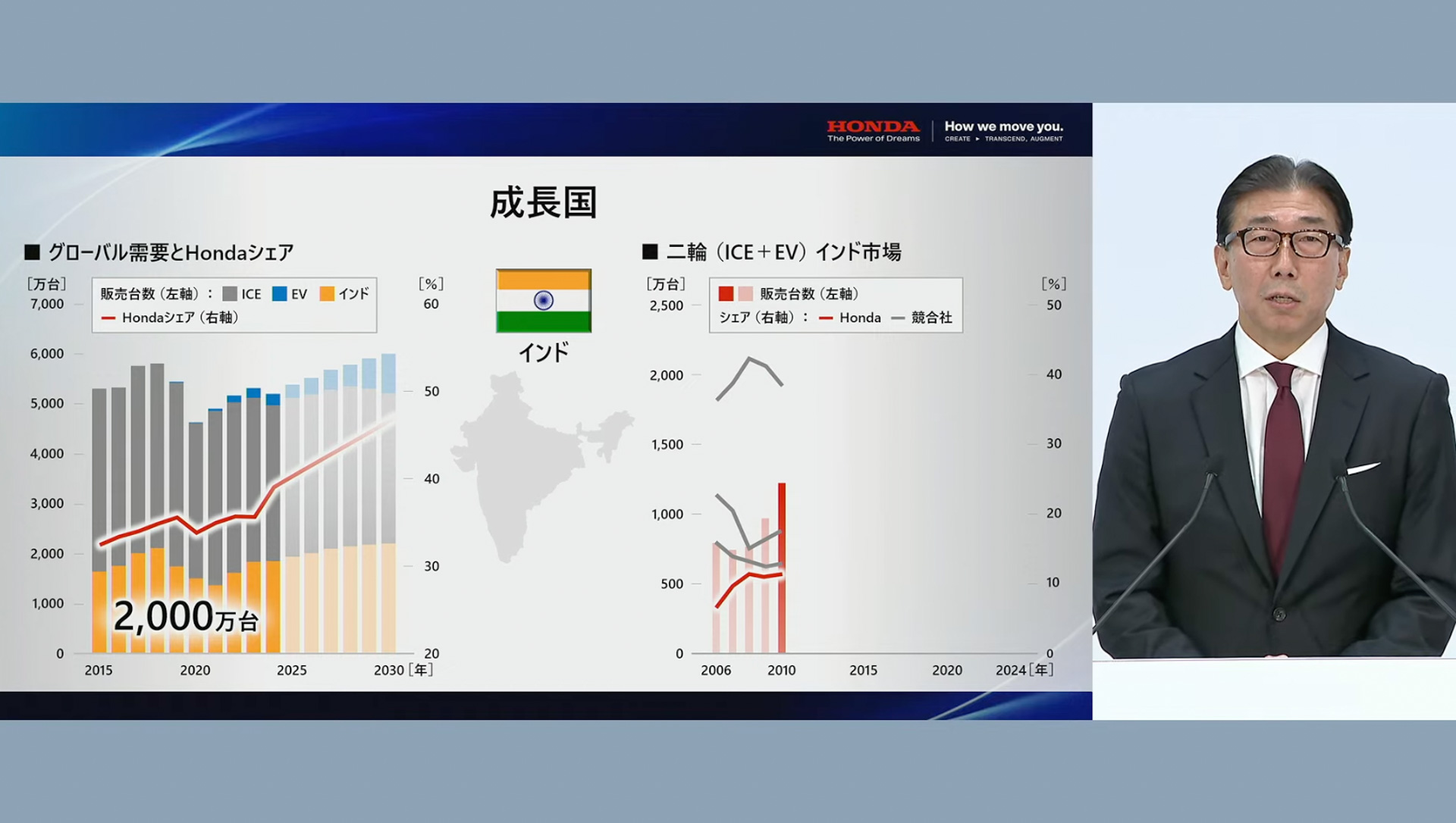 南西アジア、アセアン、中南米に向けた取り組み