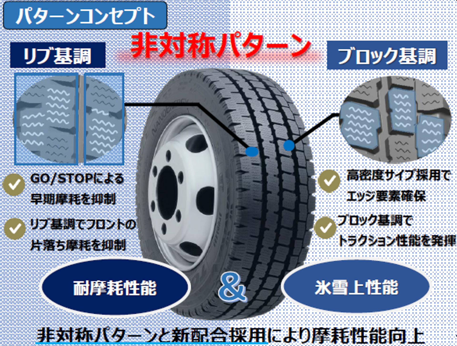 非対称パターンを採用する