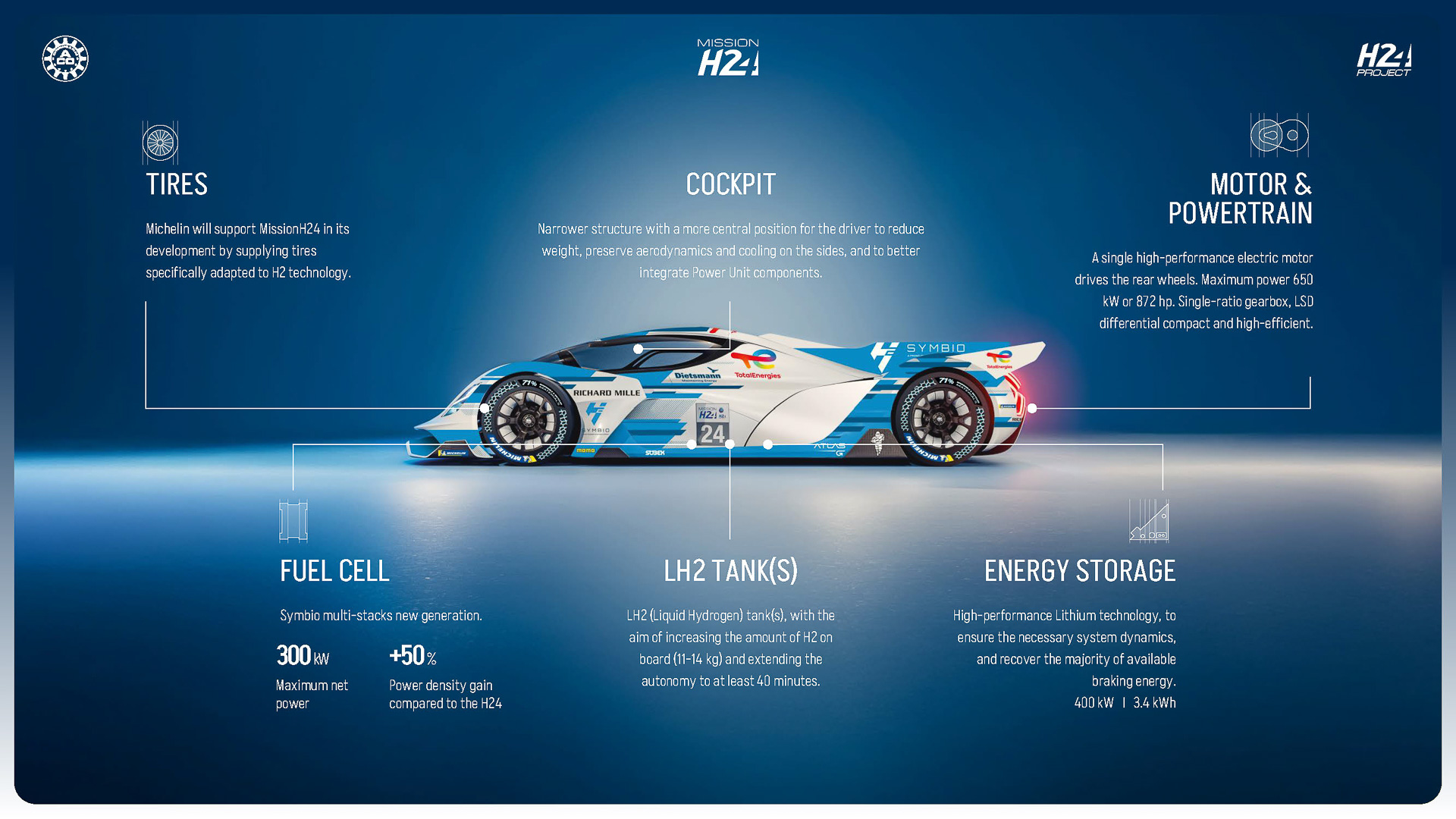 液体水素レーシングカーの構成要素