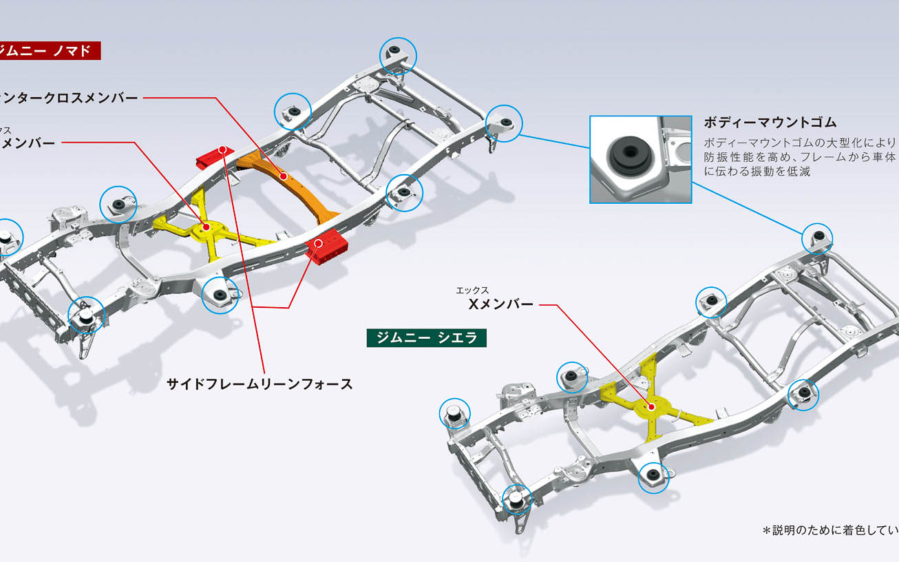 新型ジムニー ノマドとジムニー シエラのラダーフレームの比較