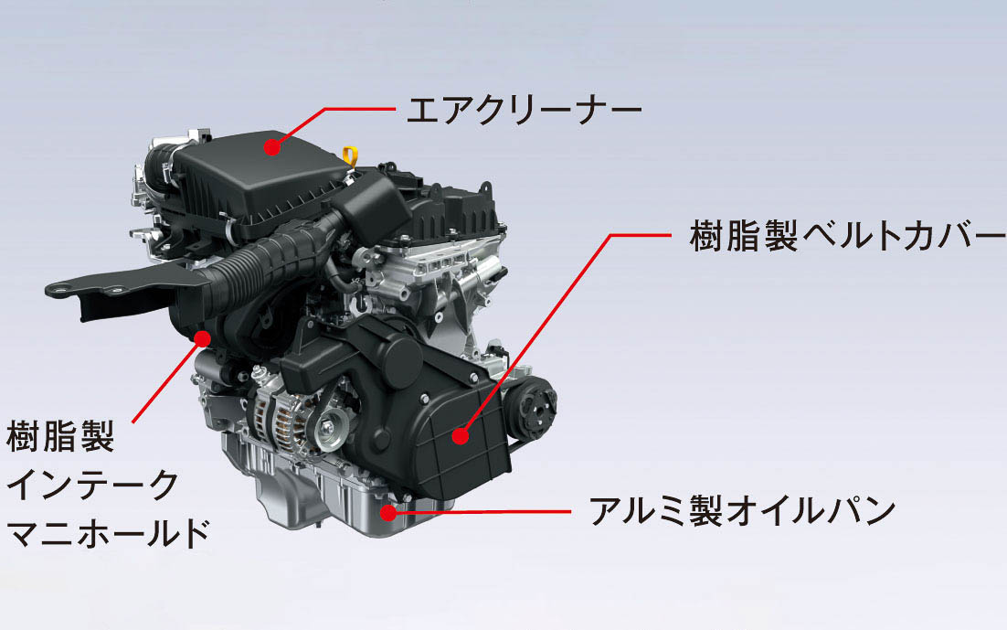 最高出力75kW（102PS）/6000rpm、最大トルク130Nm（13.3kgfm）を発生する直列4気筒DOHC 1.5リッター「K15B」エンジンを搭載