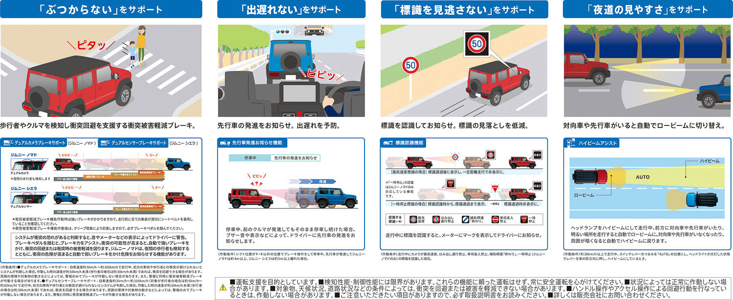 スズキ セーフティサポートの機能イメージ