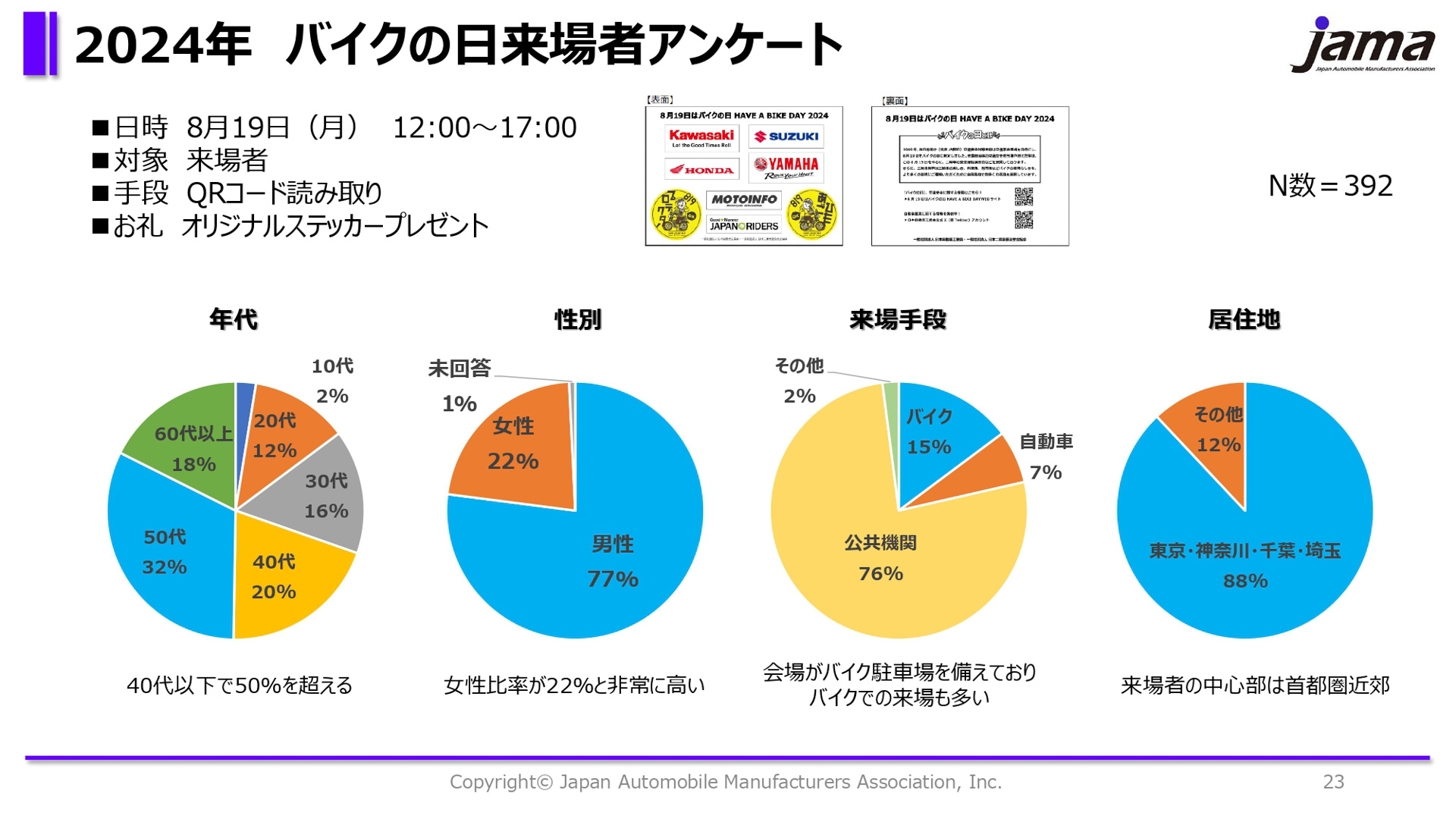 2024年の活動報告