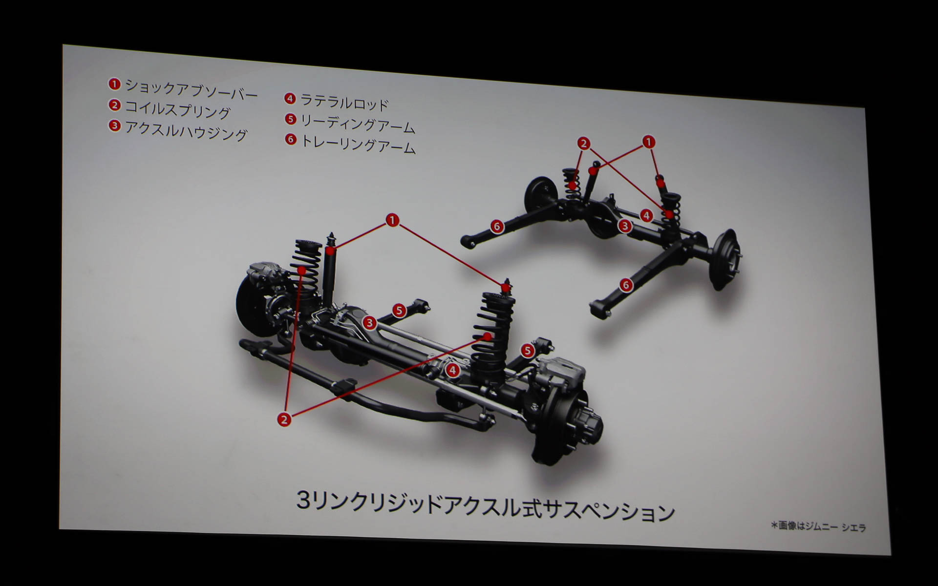 悪路での走破性を高めるために、3リンクリジッドアクスル式サスペンションを採用