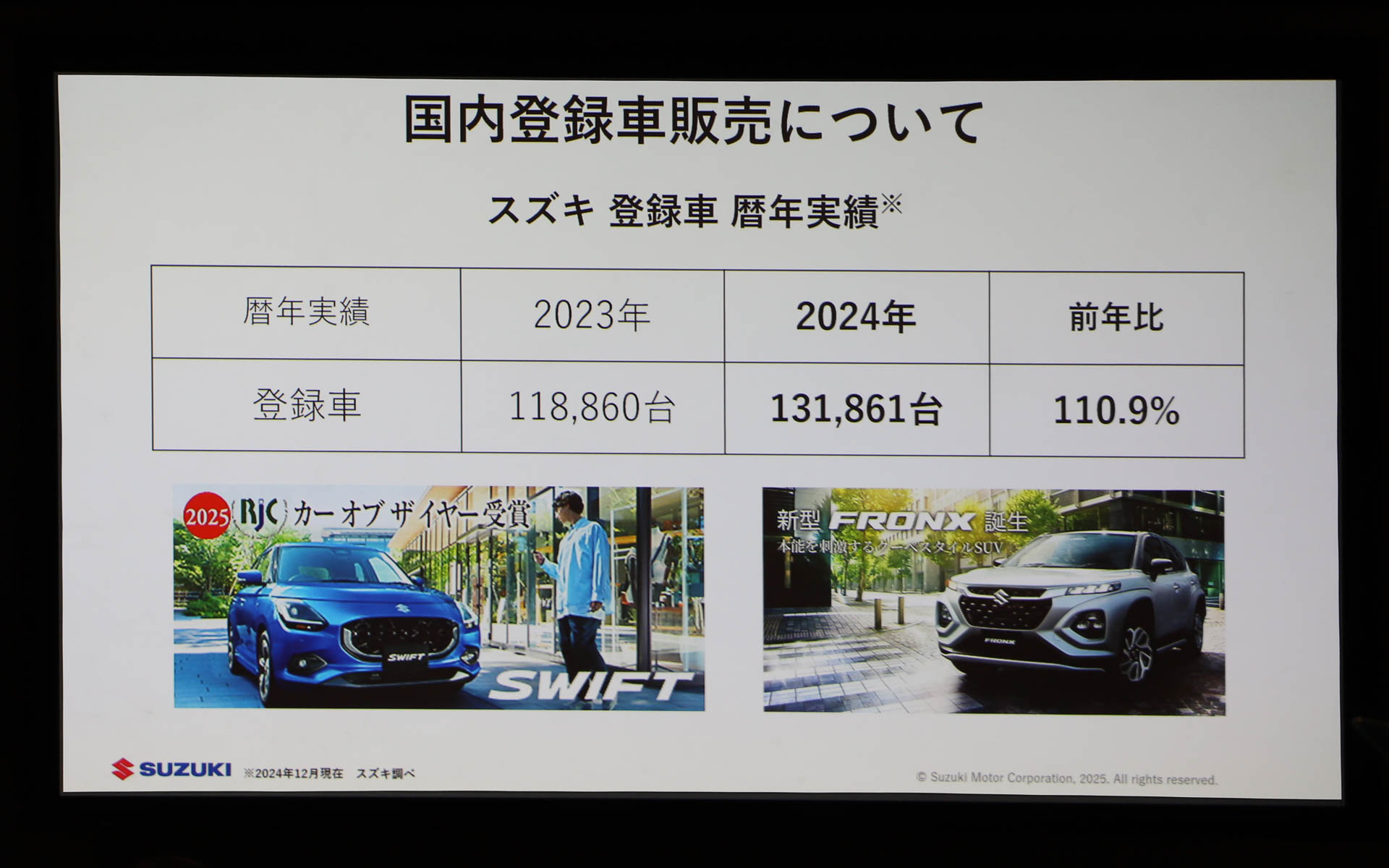 スズキの登録車の歴年実績。2024年は13万1861台とし、2023年の11万8860台を上まわる前年比110.9％を達成した