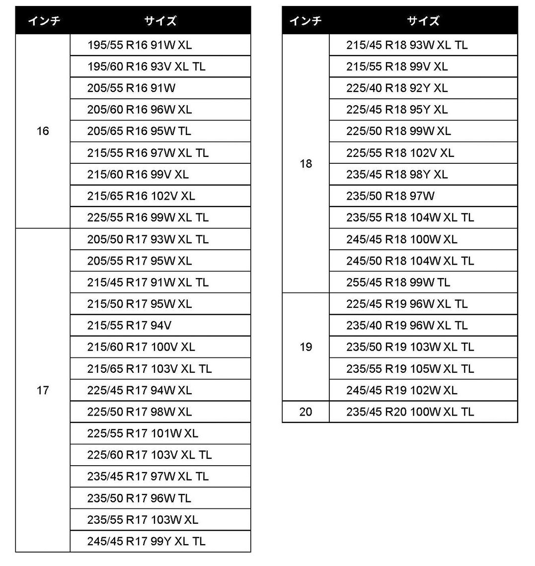 ミシュラン「プライマシー 5」サイズ一覧