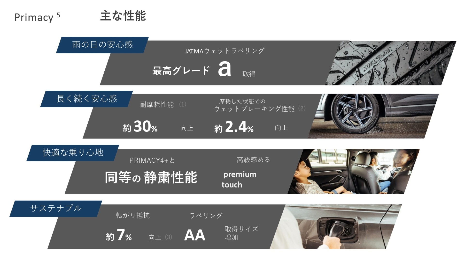 プライマシー5の主な性能