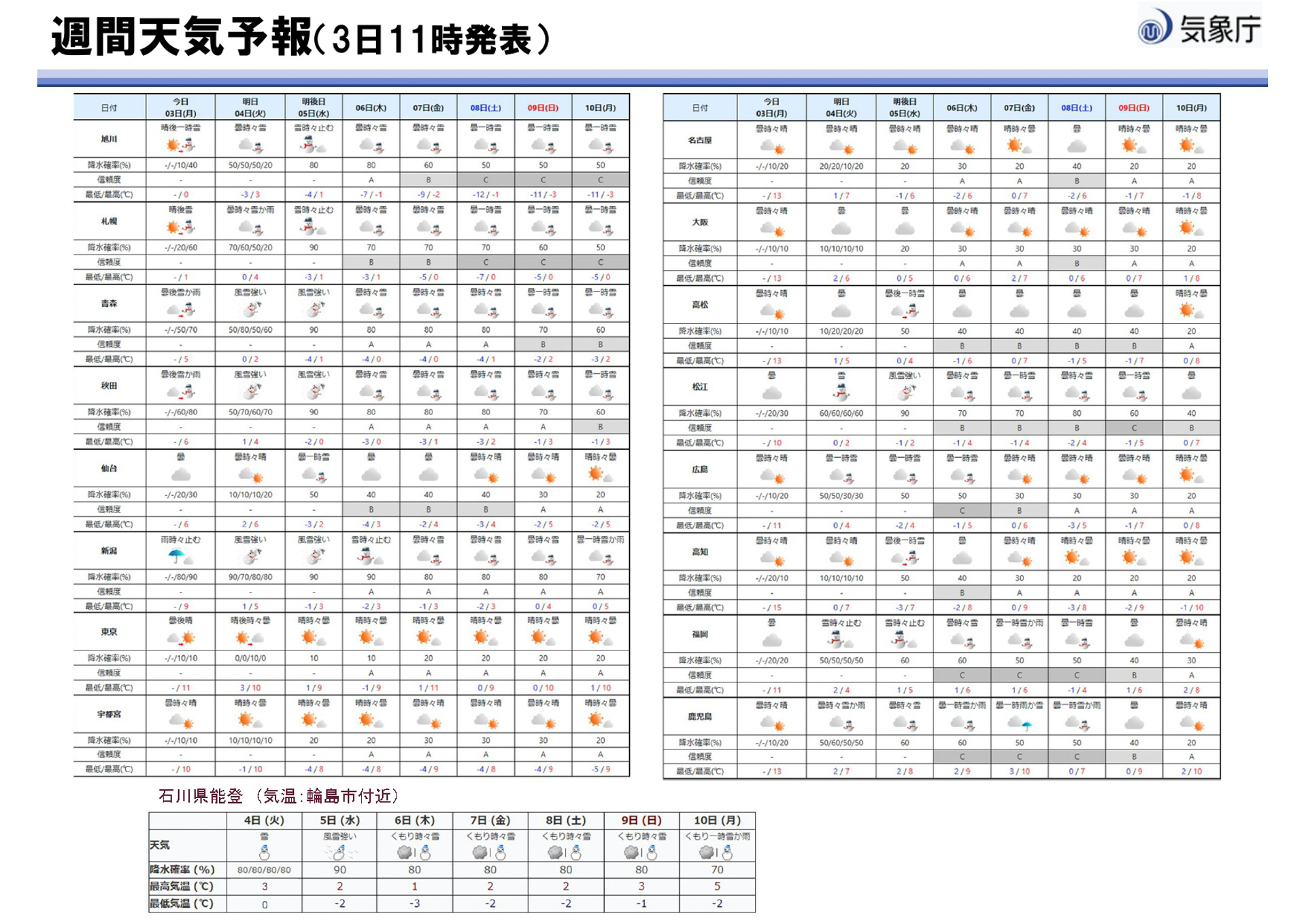 2月4日からの強い冬型の気圧配置について