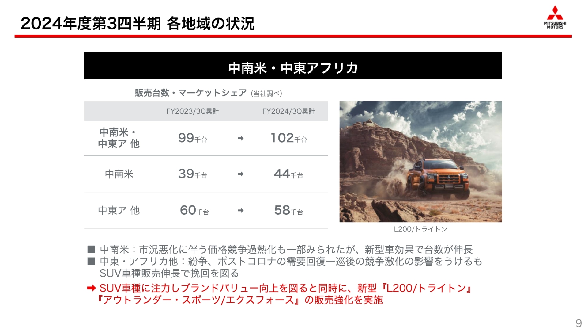 中南米・中東アフリカ地域における販売状況