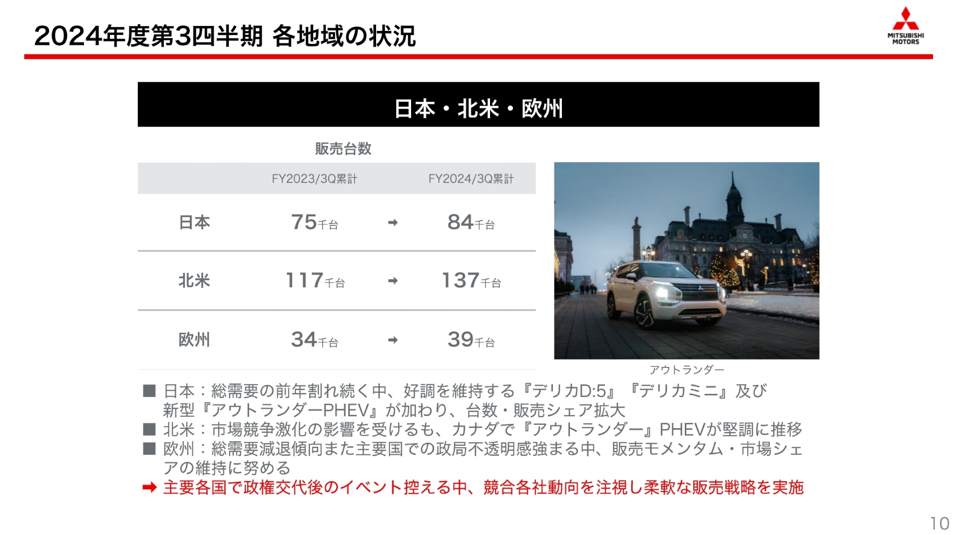 日本・北米・欧州地域における販売状況