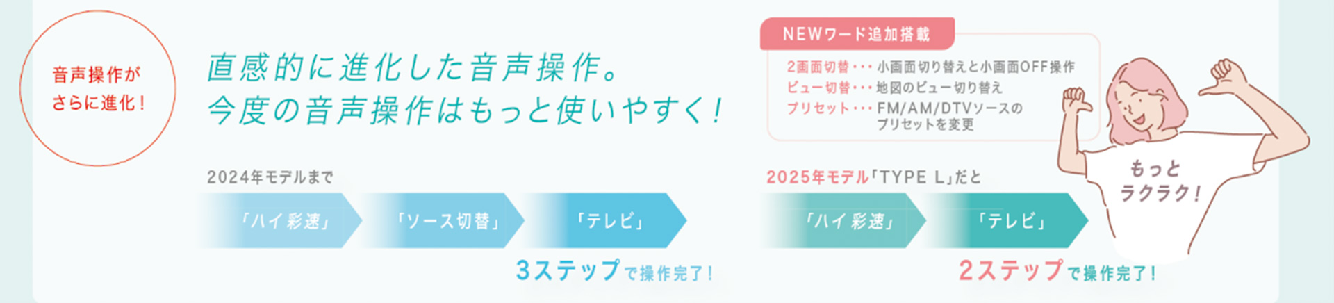 進化した「音声操作」機能
