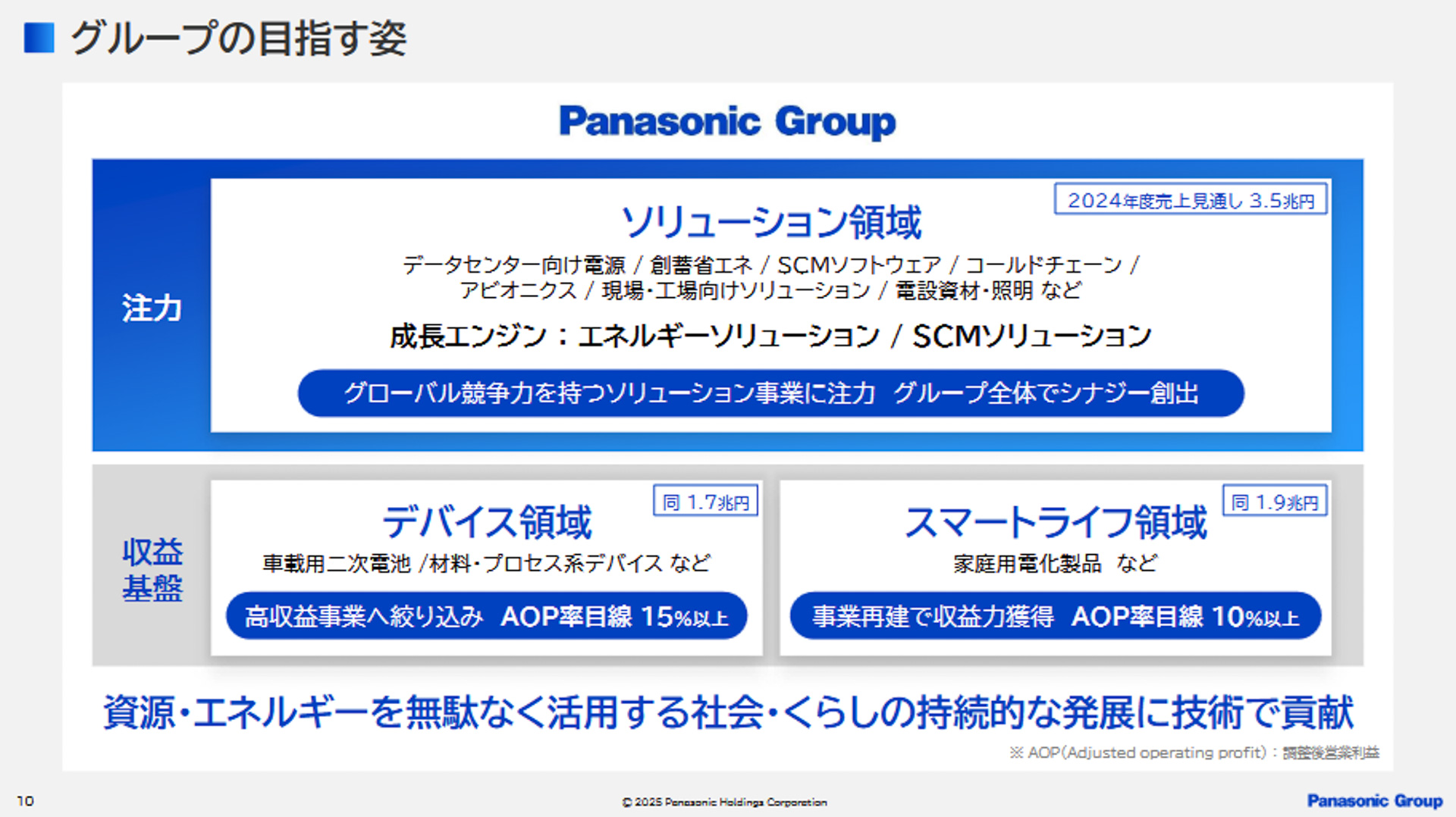 グループの目指す姿