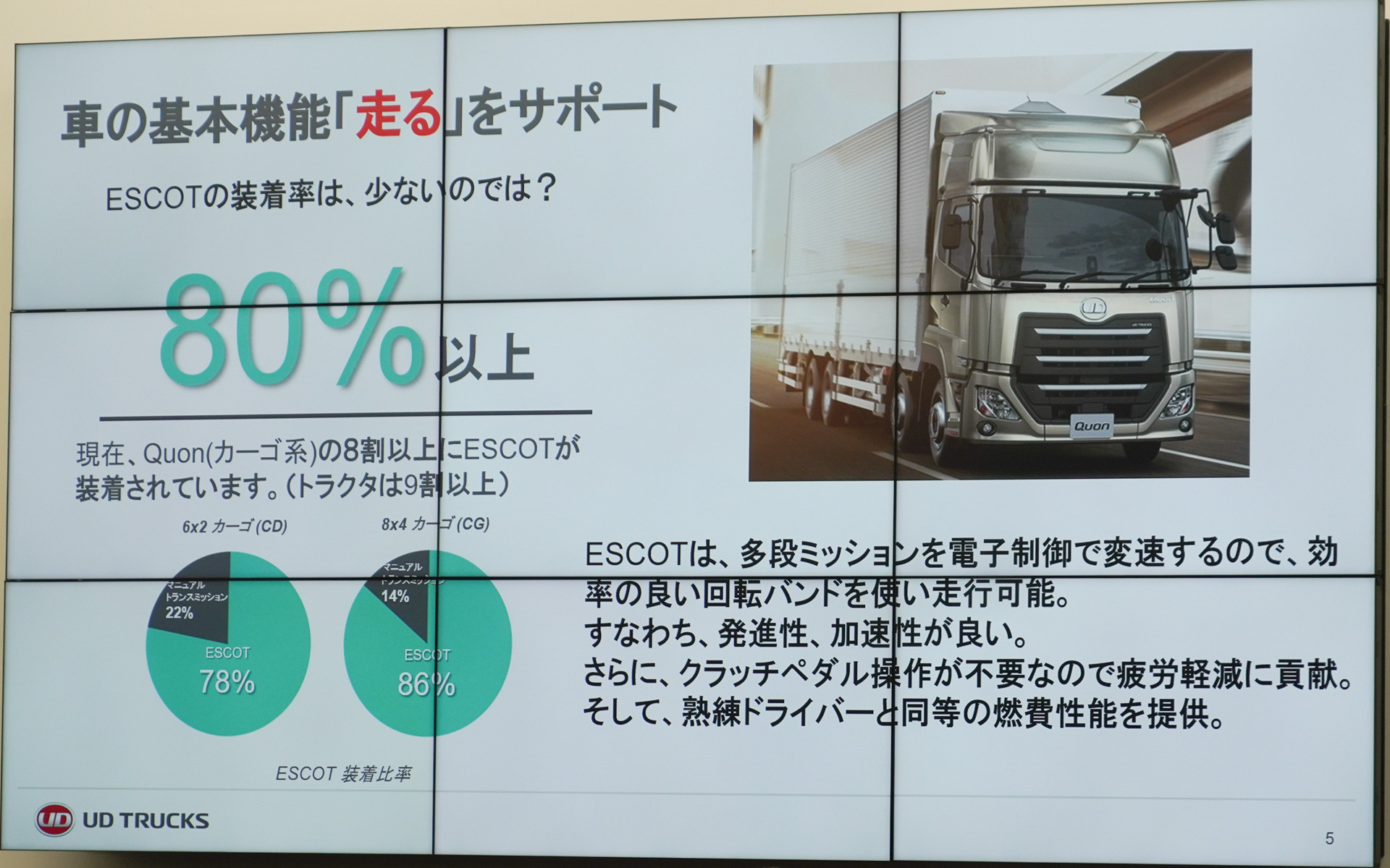 ESCOTの率は80％以上