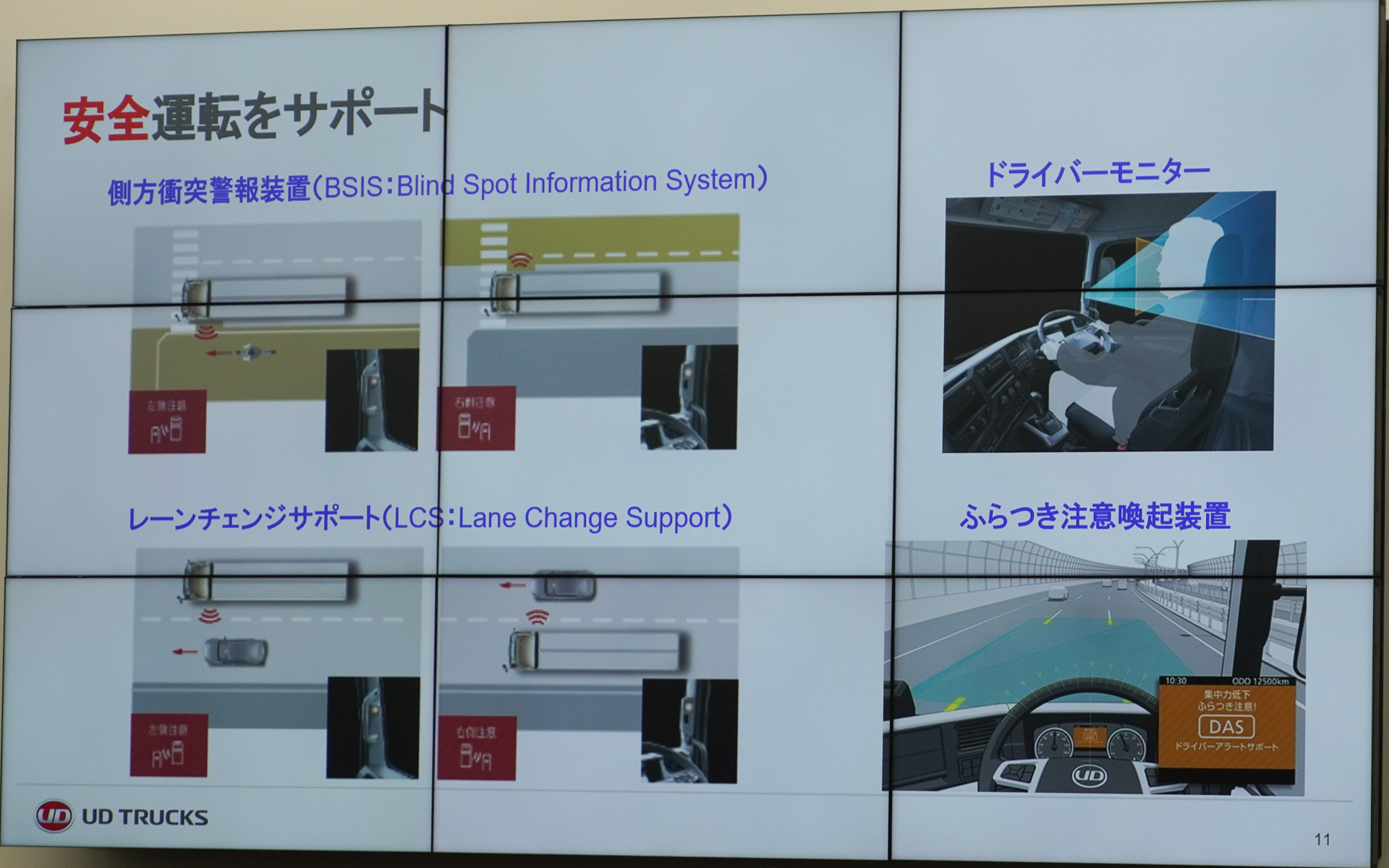 安全運転のサポートの一部、ほかに車間制御や車線逸脱警報、姿勢制御などの技術を搭載