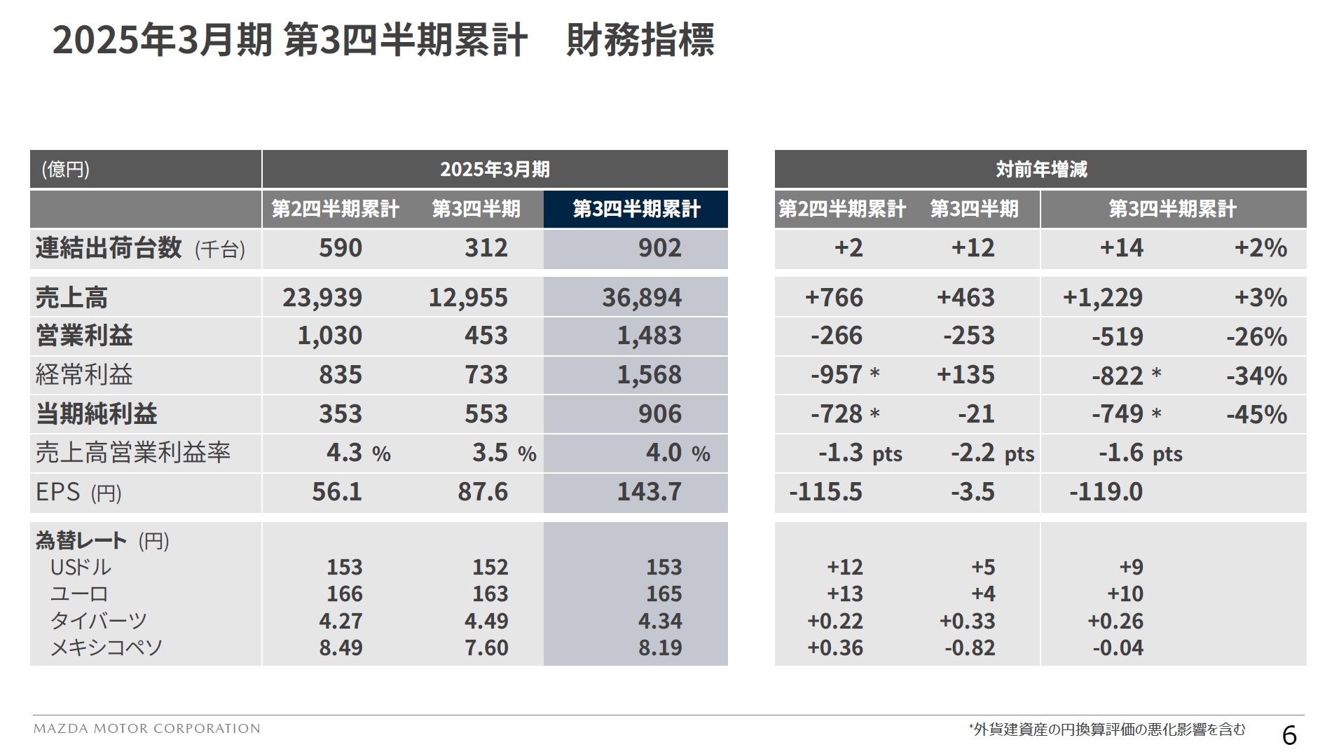 2025年3月期 第3四半期の財務指標
