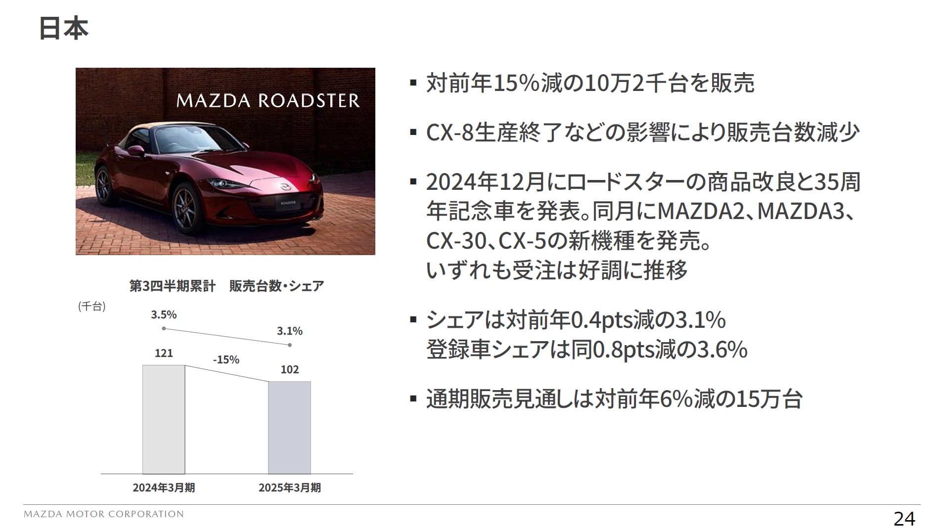 日本市場での販売動向