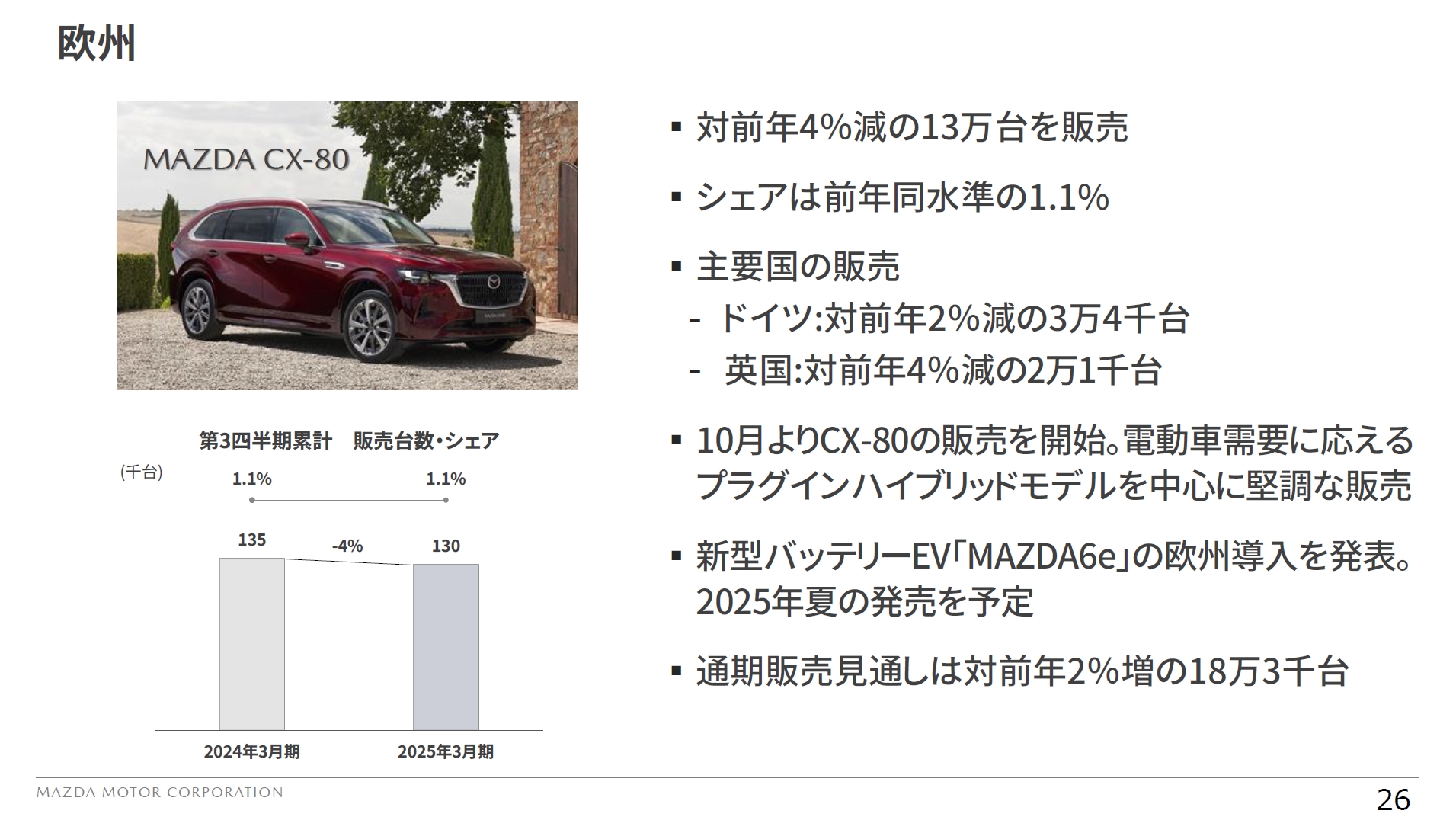 欧州市場での販売動向