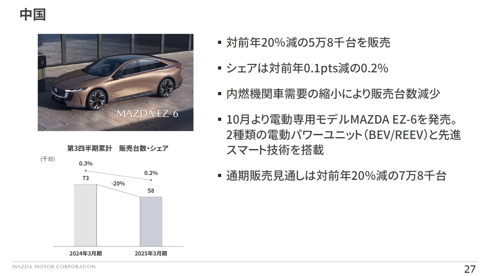 中国市場での販売動向