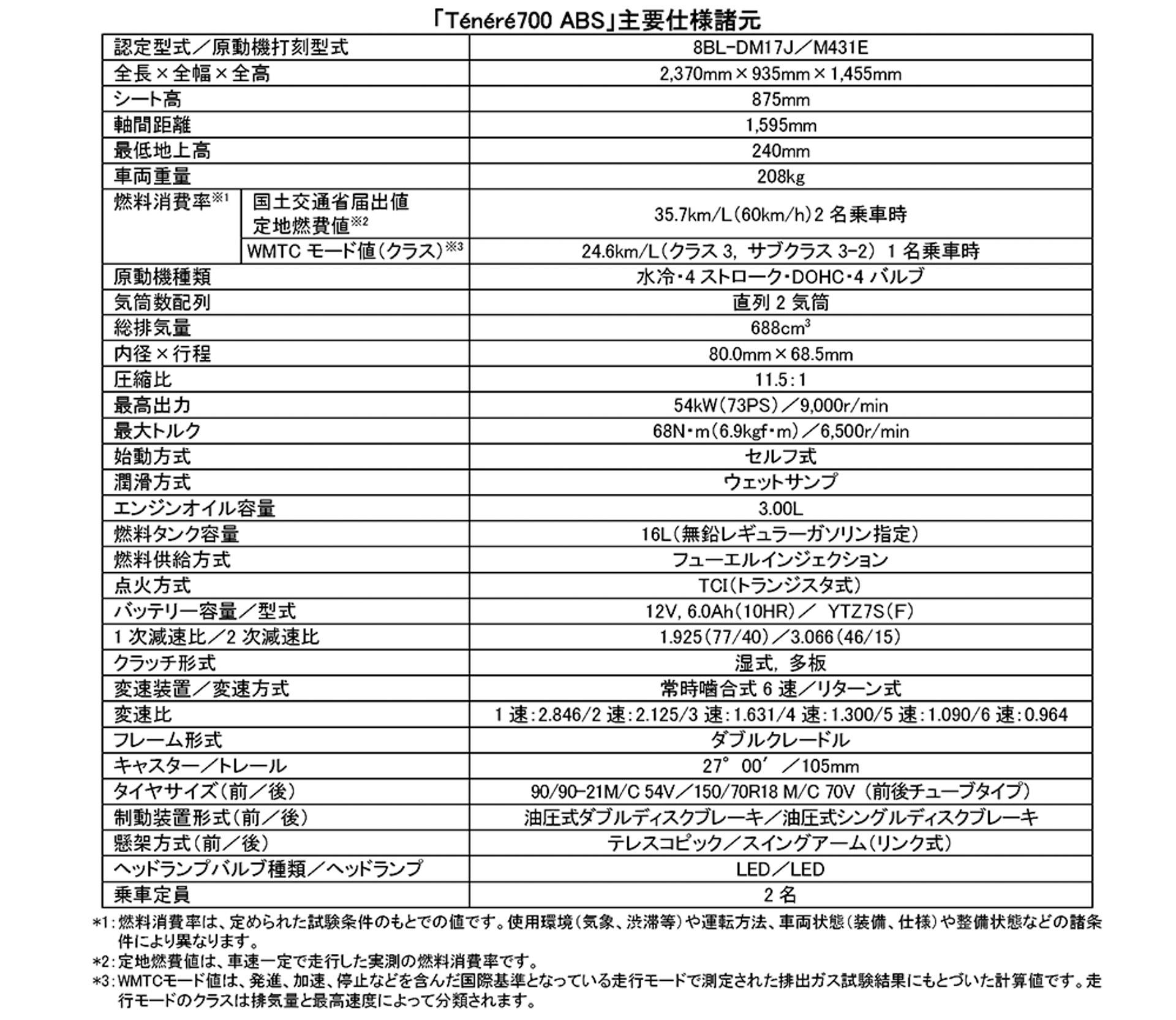 「テネレ700 ABS」主要仕様諸元