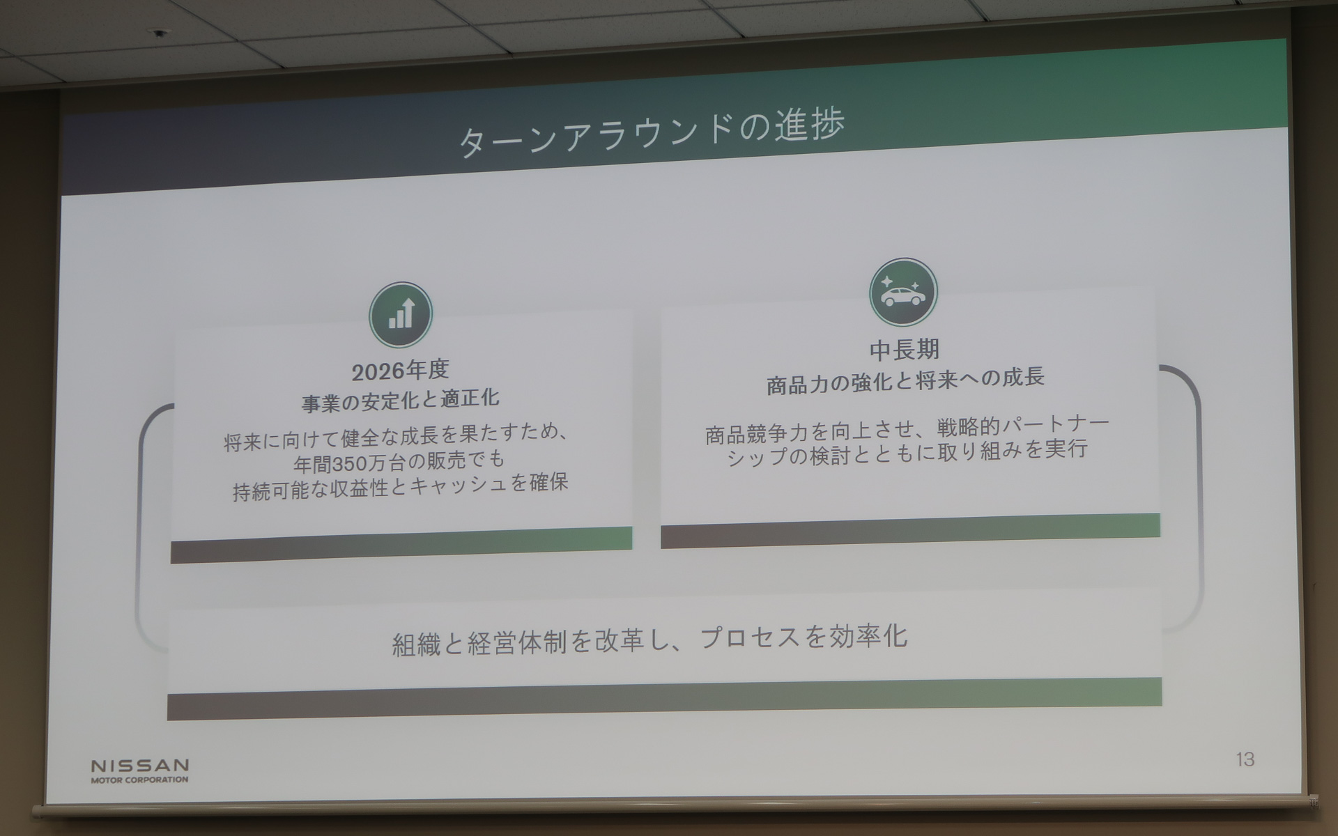 「ターンアラウンド」の進捗について内田社長から解説された