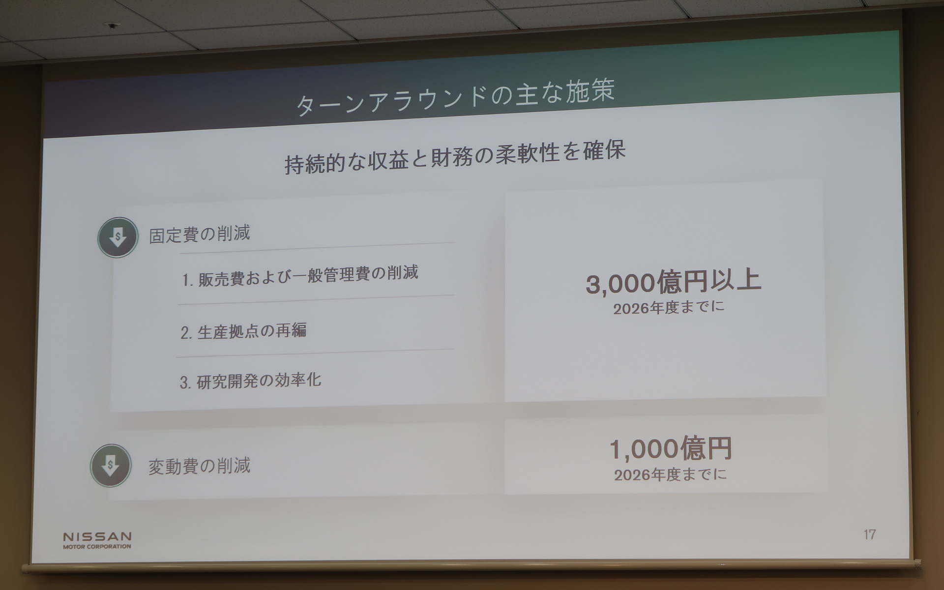 ターンアラウンドの主な戦略