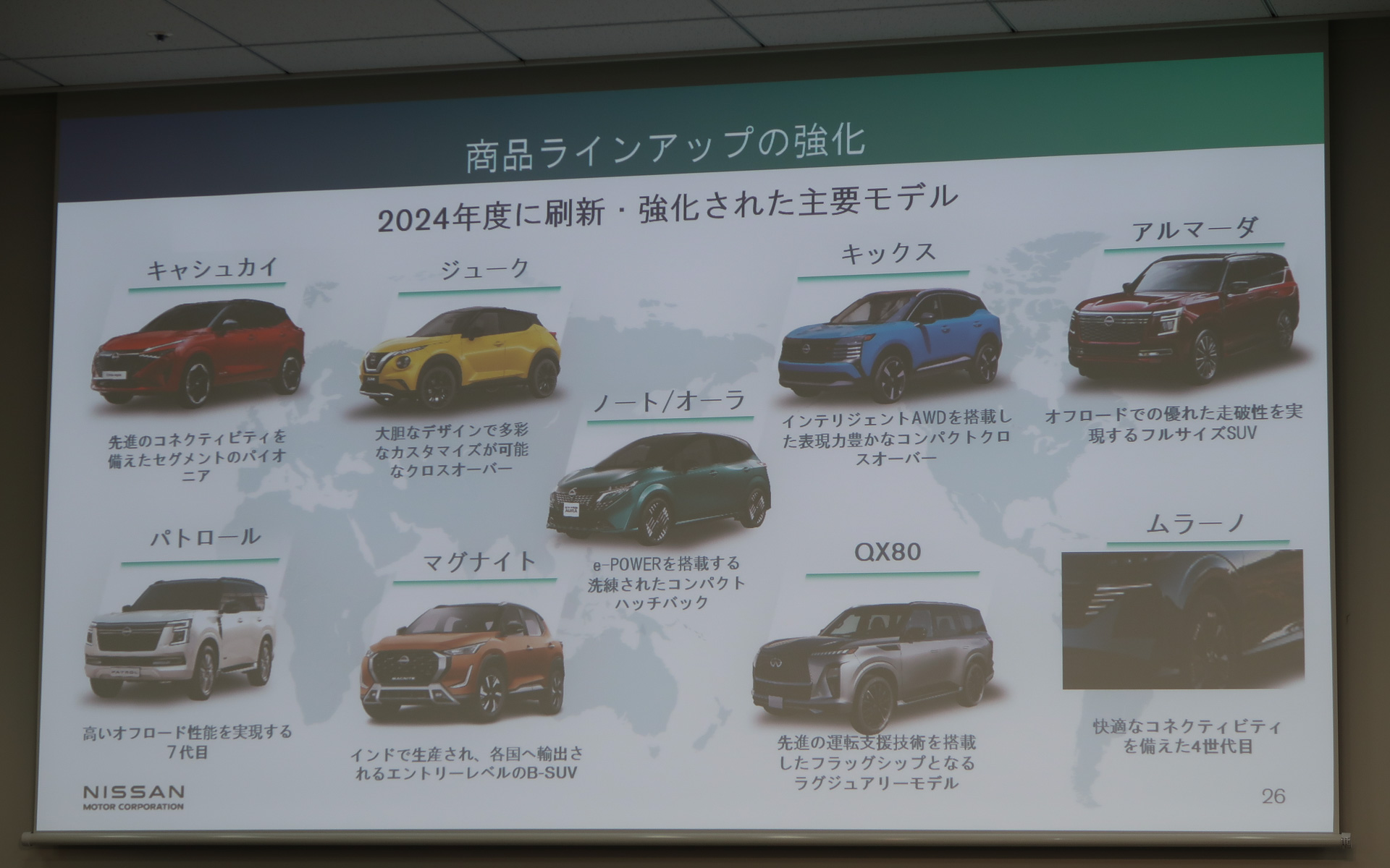 2024年度に商品刷新、商品力強化などを行なった主要モデル