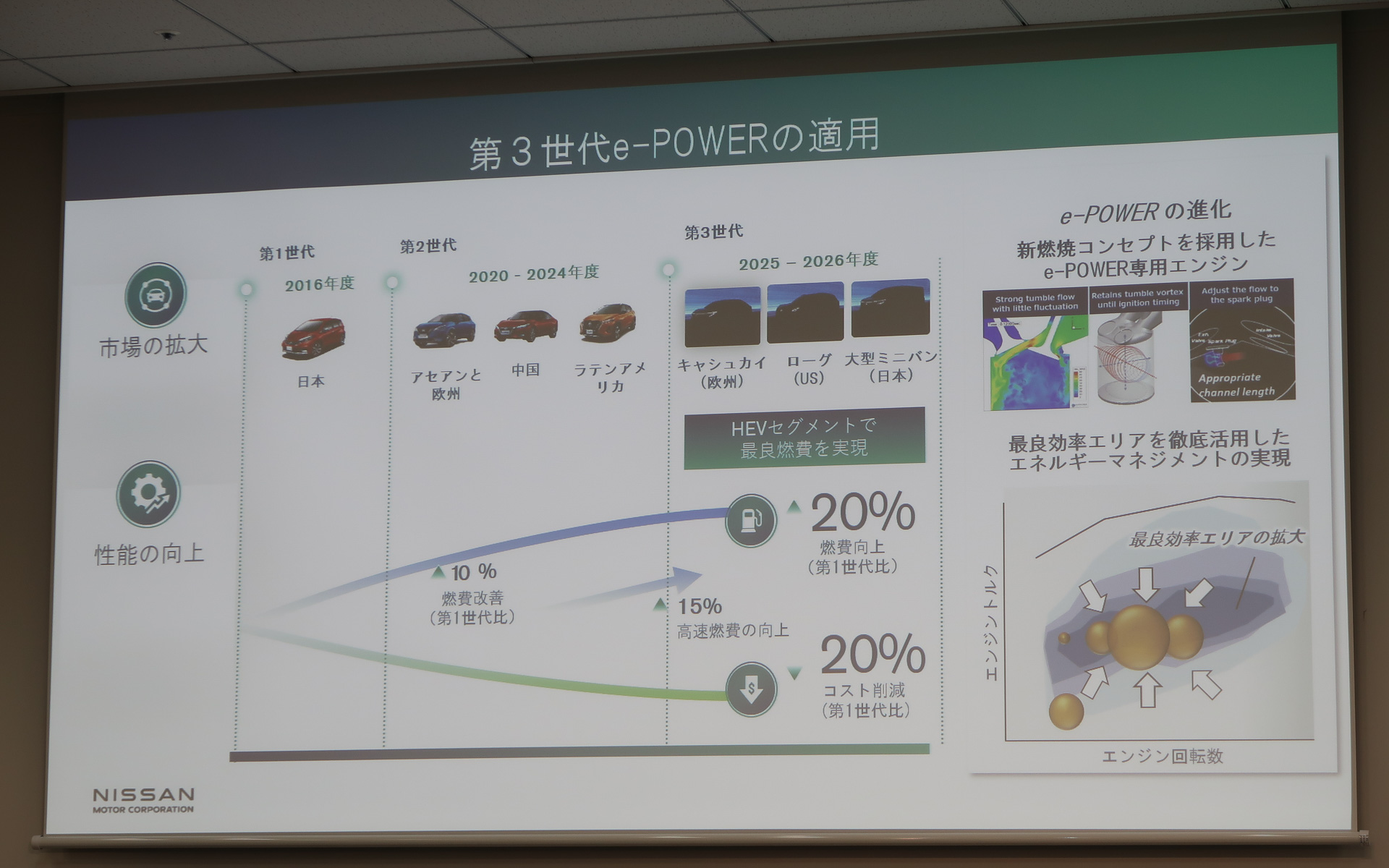 第3世代e-POWERでは高速燃費も向上させる