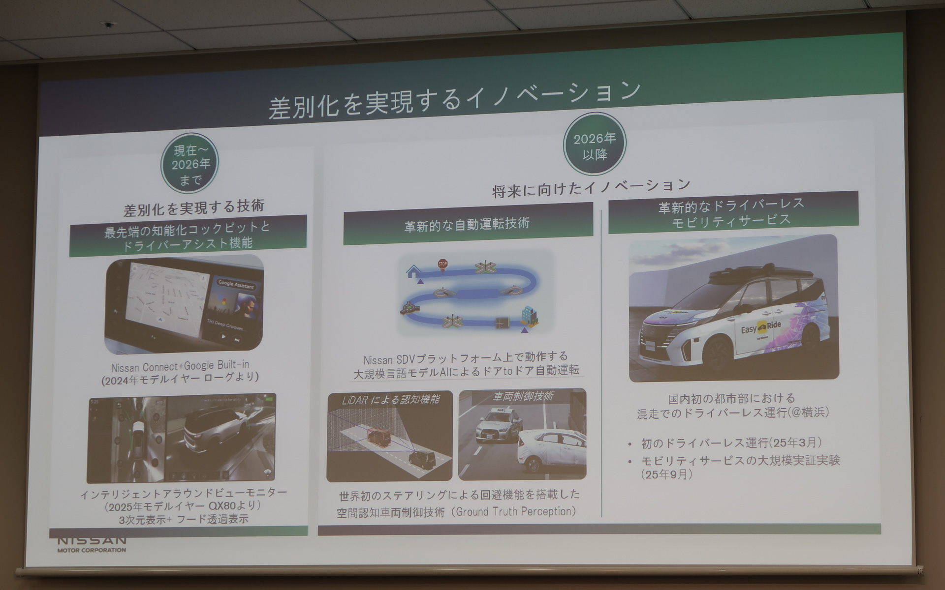 クルマの知能化に向けたロードマップ