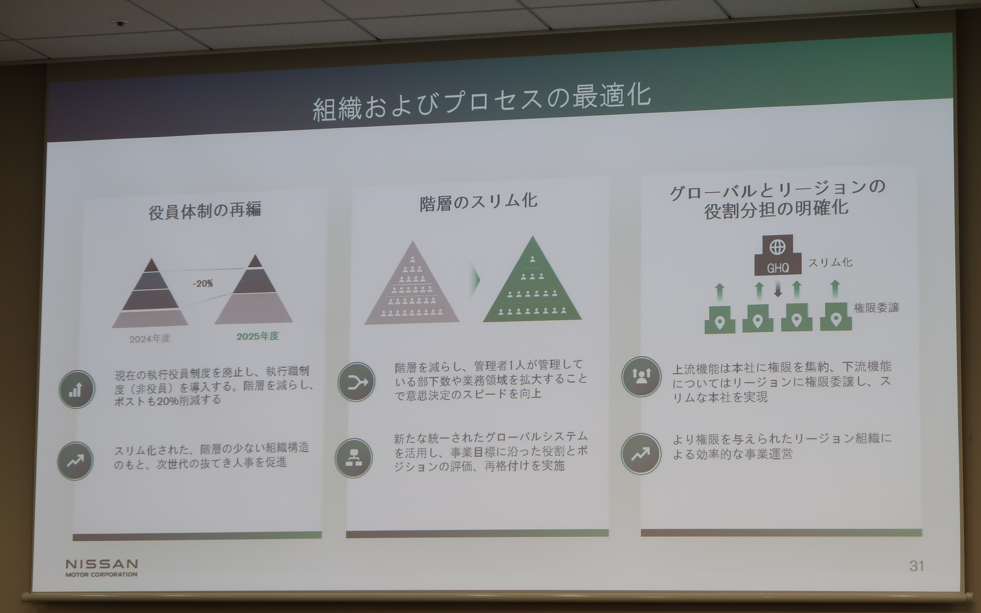役員体制を再編してポストを20％削減