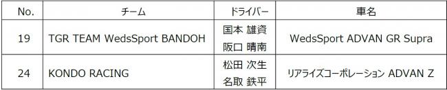 GT500クラス参戦リスト