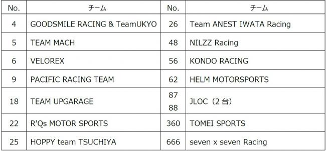 GT300クラス参戦リスト
