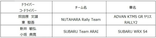 全日本ラリー参戦リスト