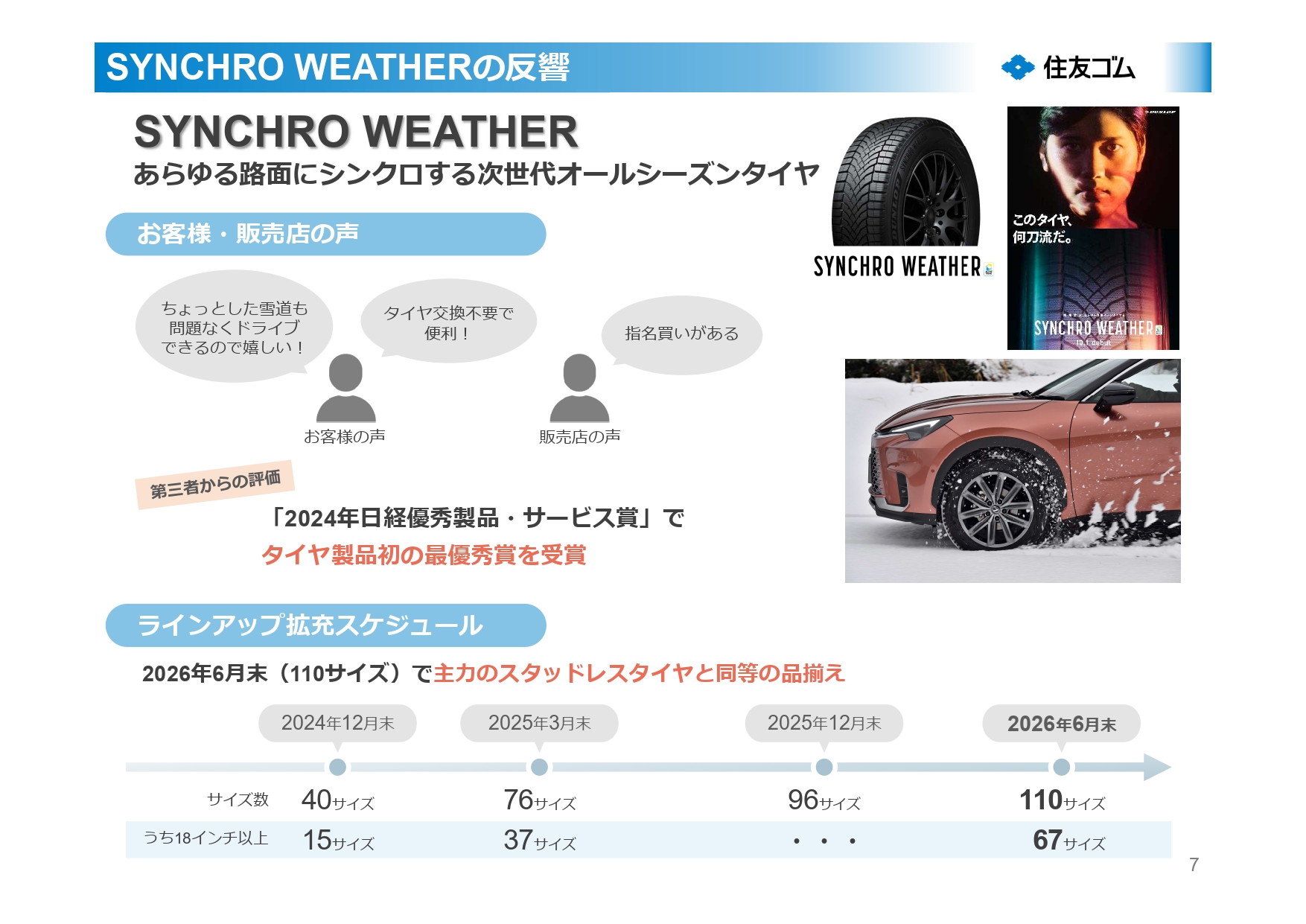 新製品「シンクロウェザー」が日経優秀製品・サービス賞にて、タイヤ製品初の最優秀賞を受賞した