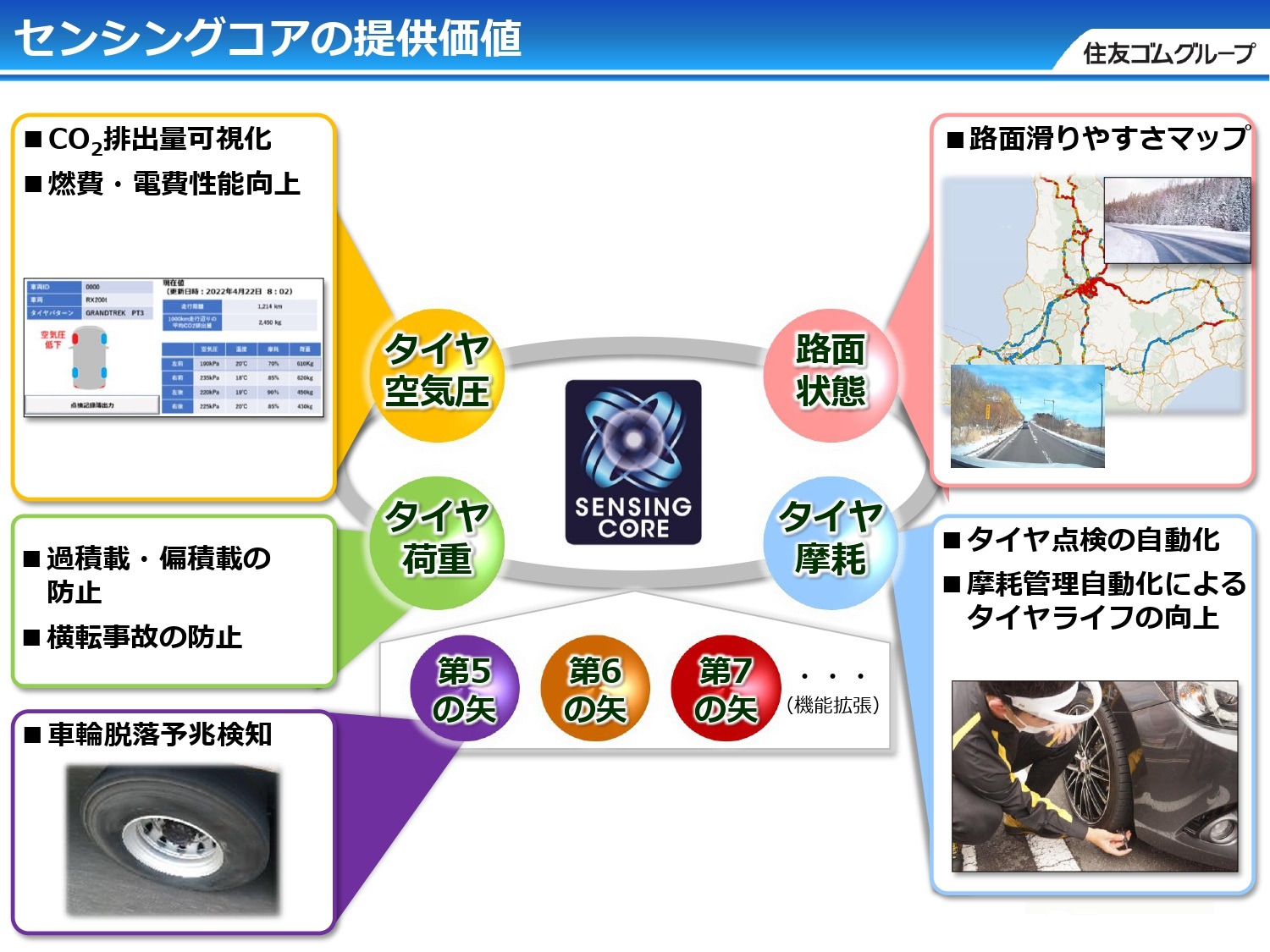 独自技術センシングコア概要