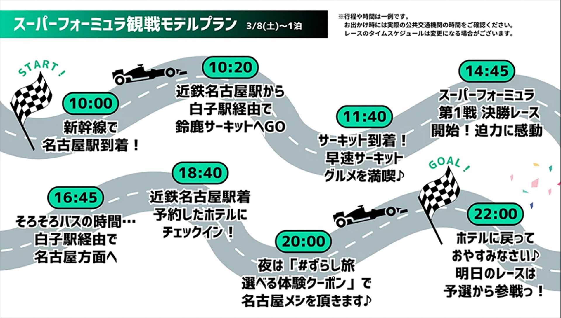名古屋駅〜鈴鹿サーキットへのアクセス