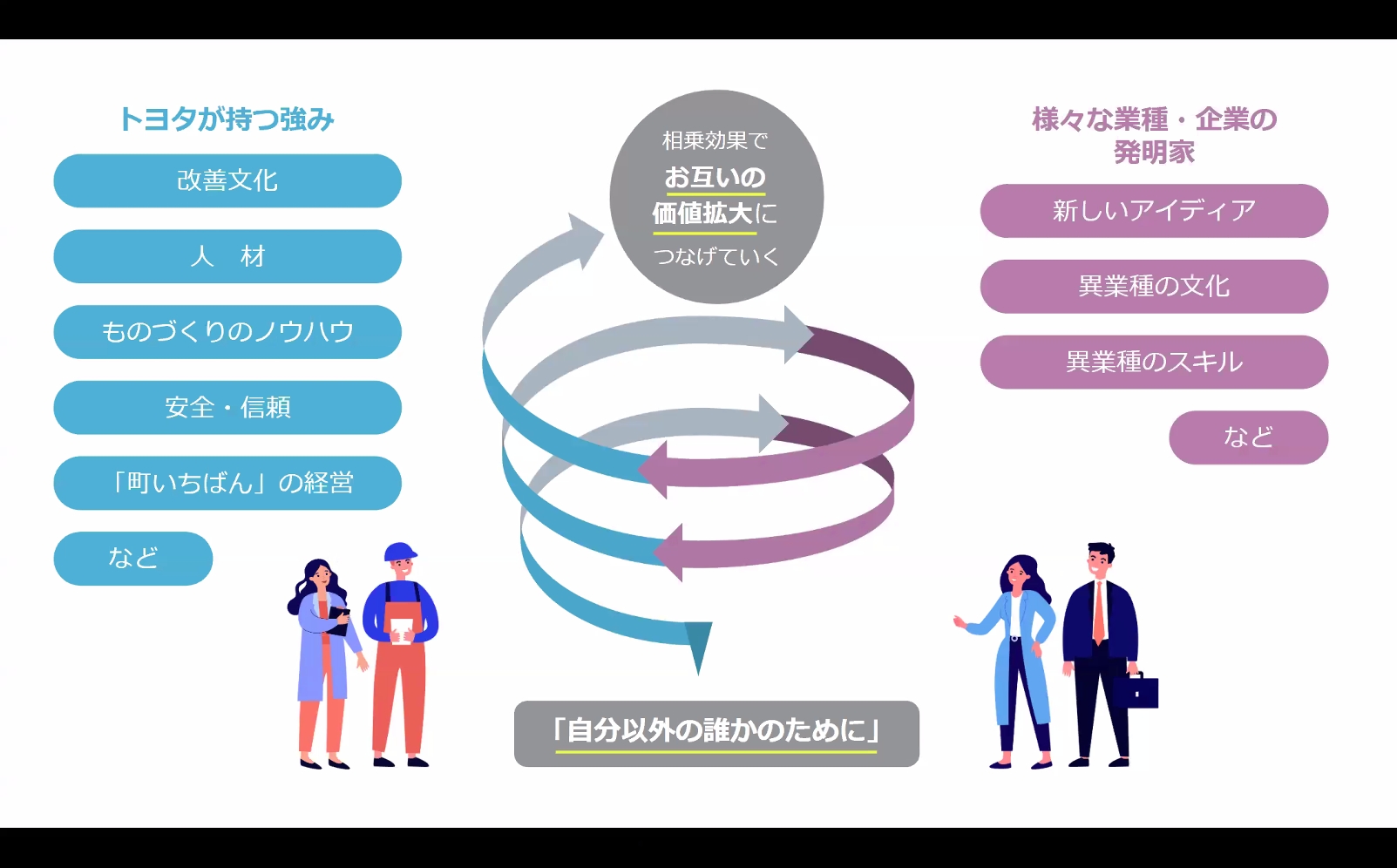 Inventorsと協力して「自分以外の誰かの役に立ちたい」という思いを実現していく
